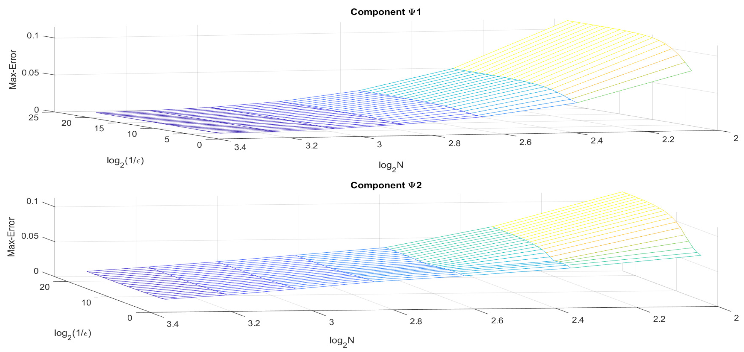 Computation 13 00024 g007