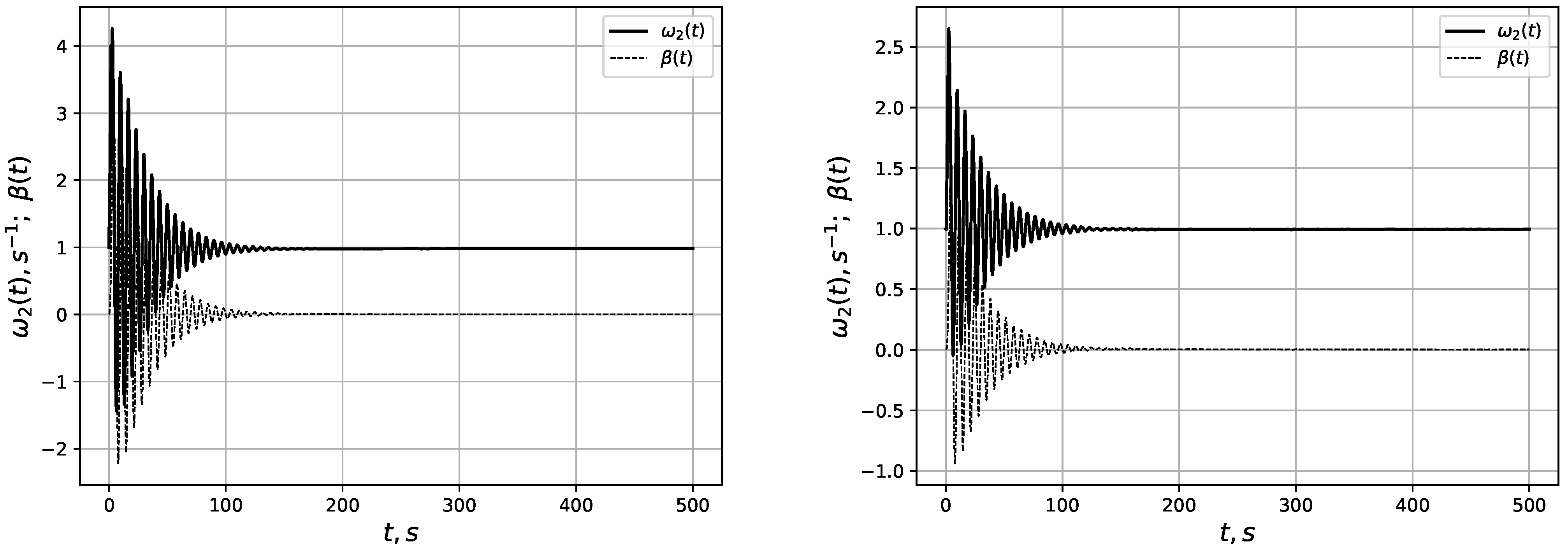 Computation 13 00027 g007