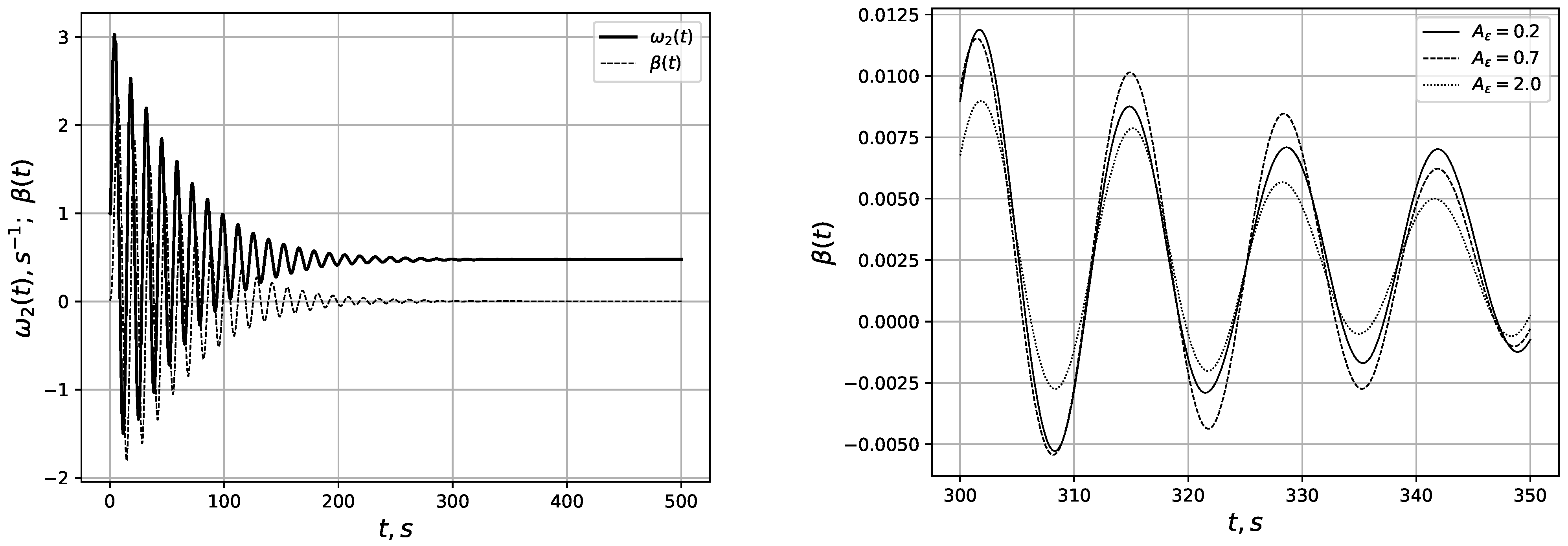 Computation 13 00027 g009