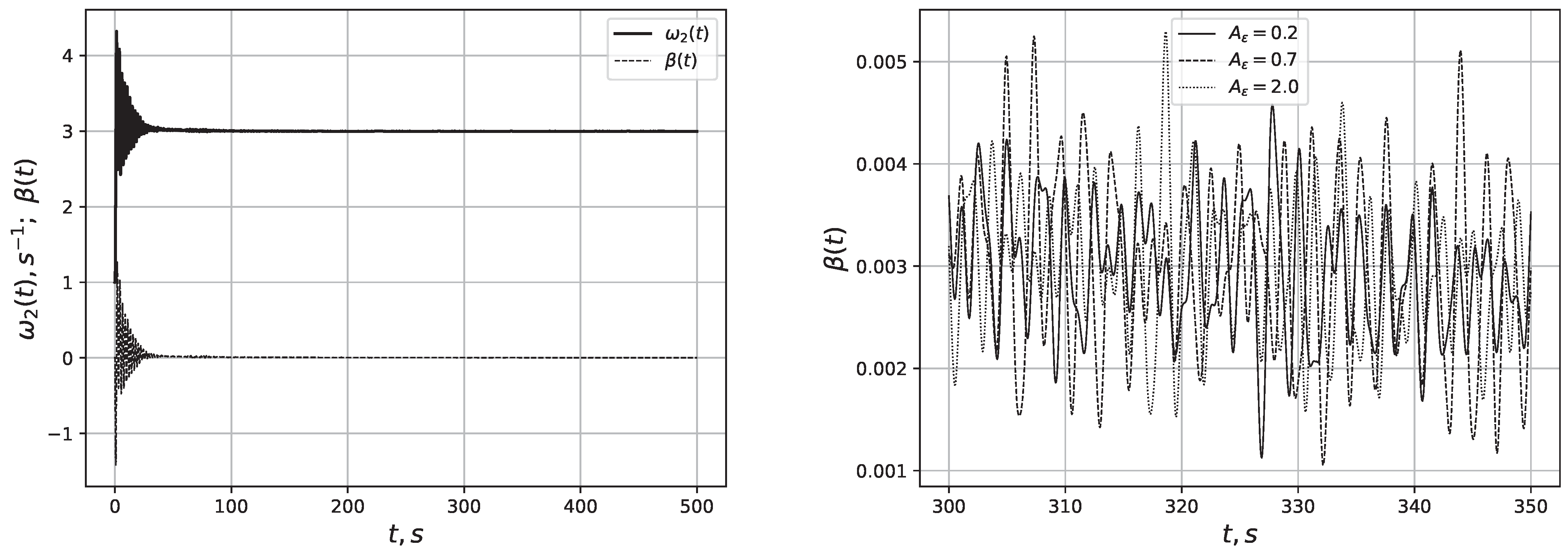 Computation 13 00027 g010