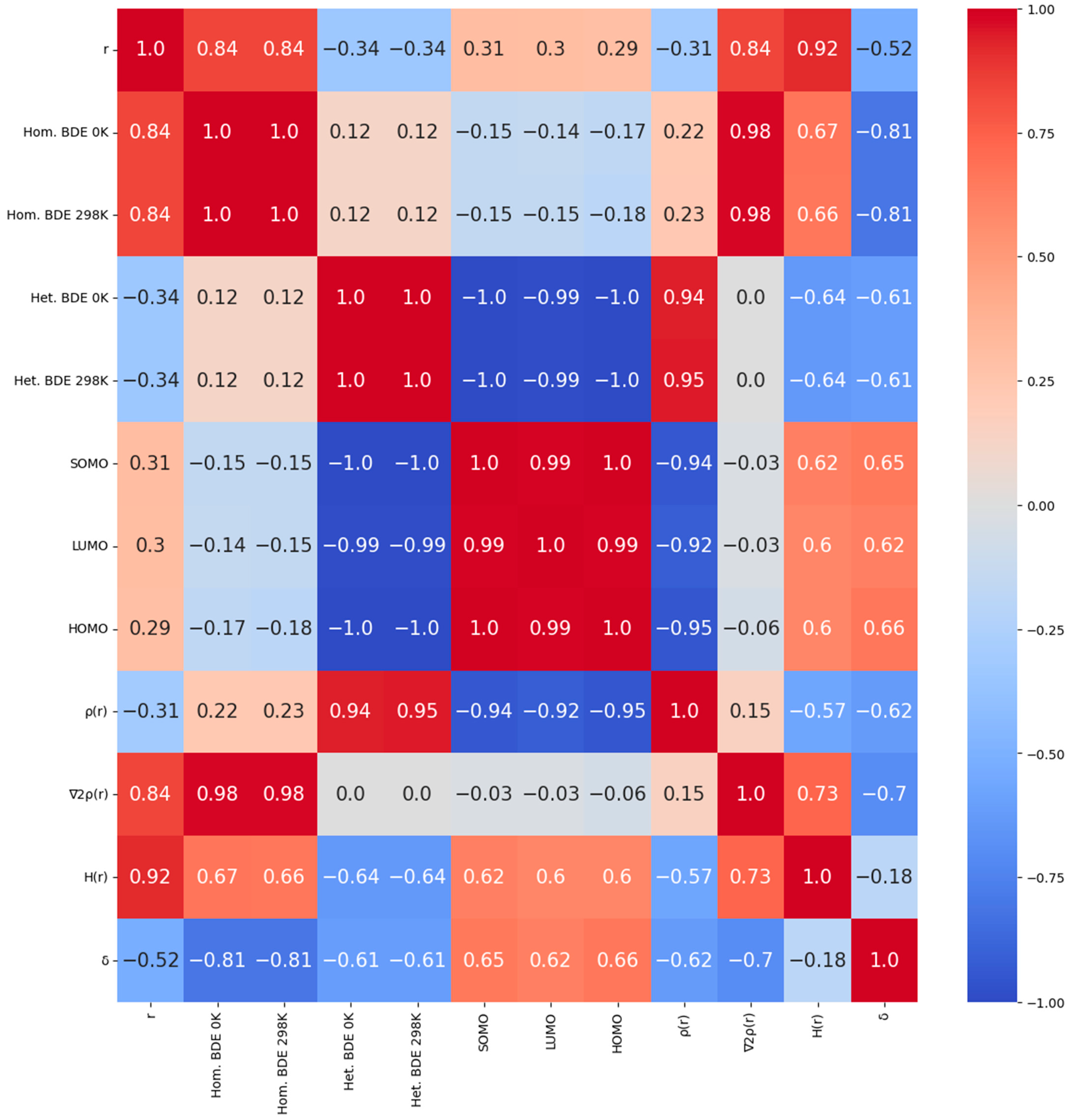 Computation 13 00028 g003