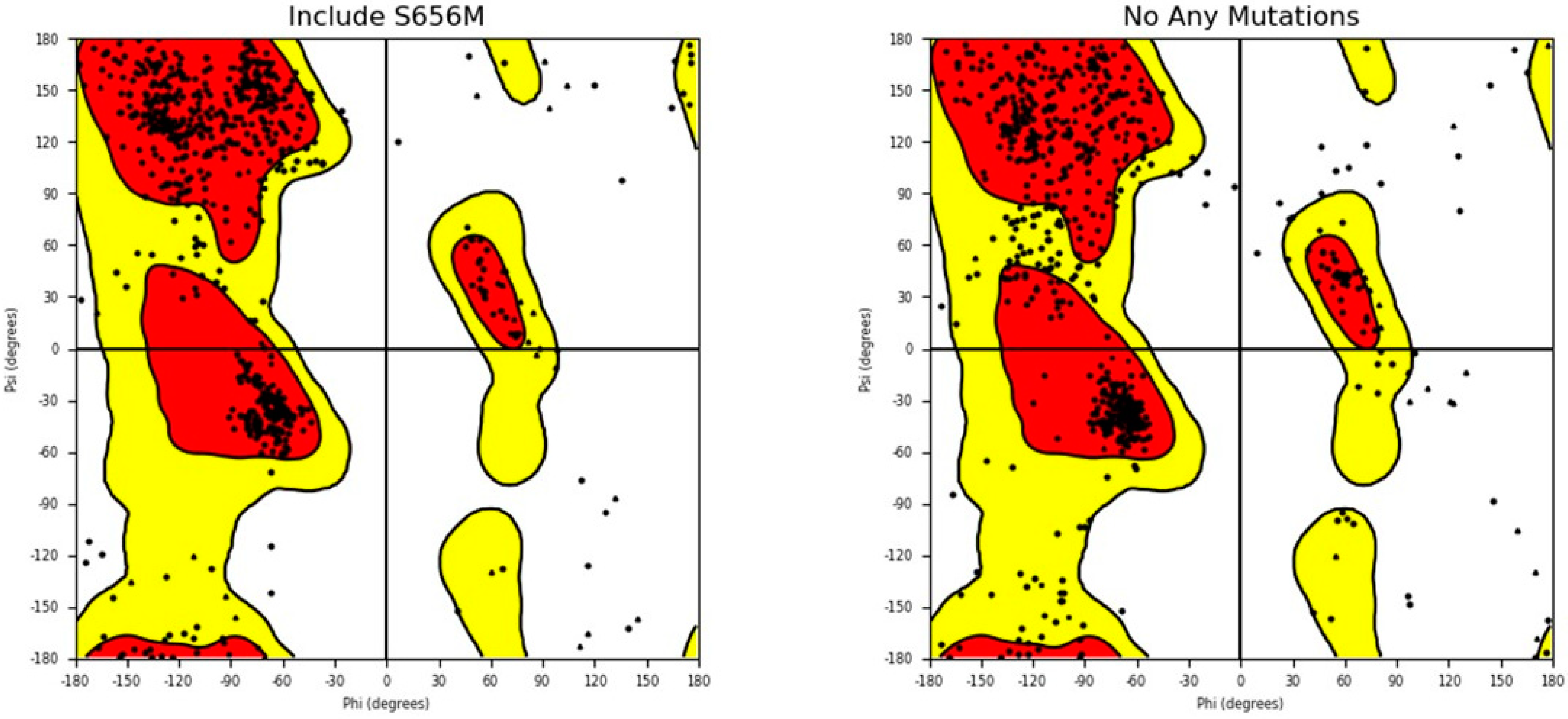 Computation 13 00029 g008
