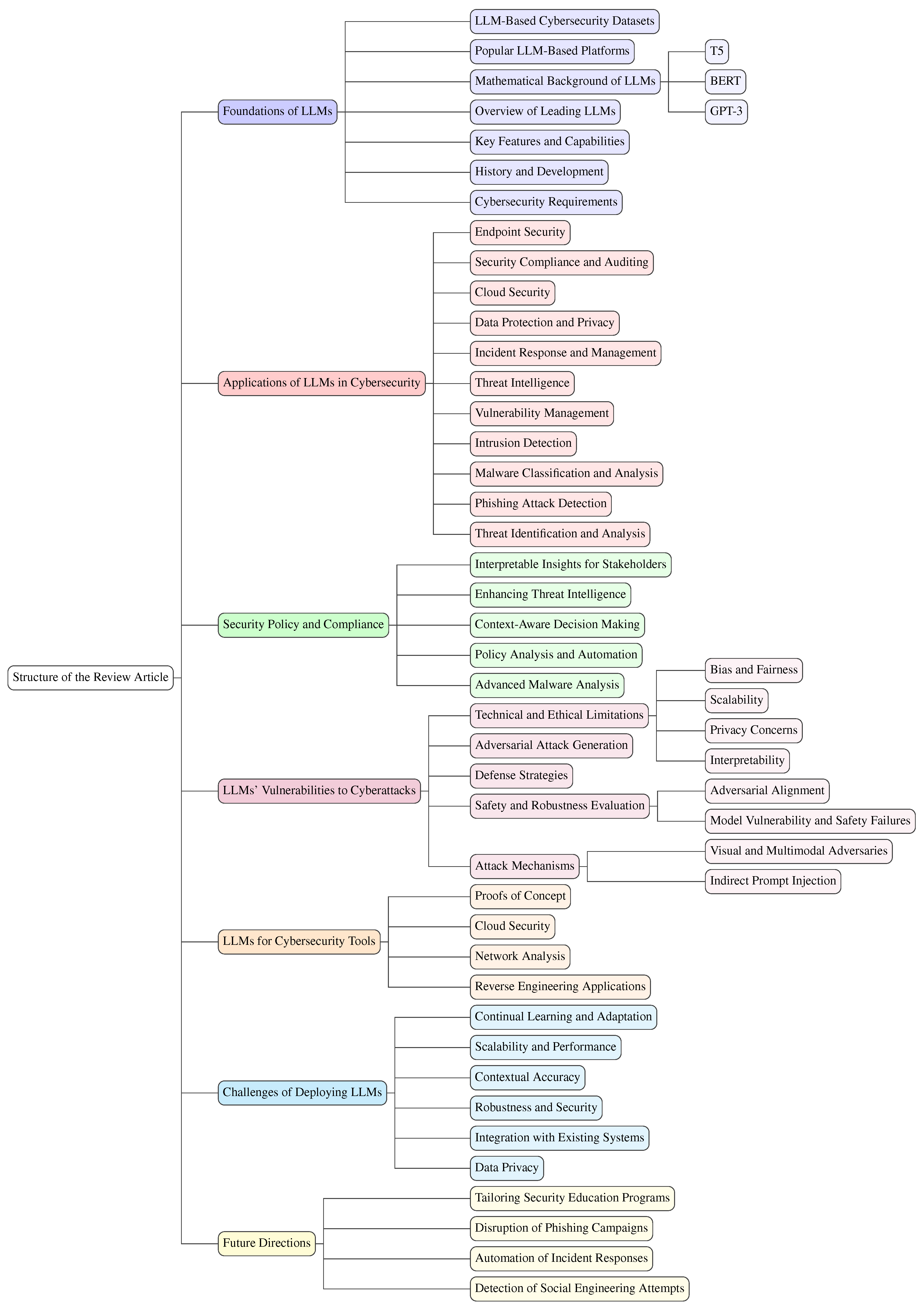 Computation 13 00030 g001