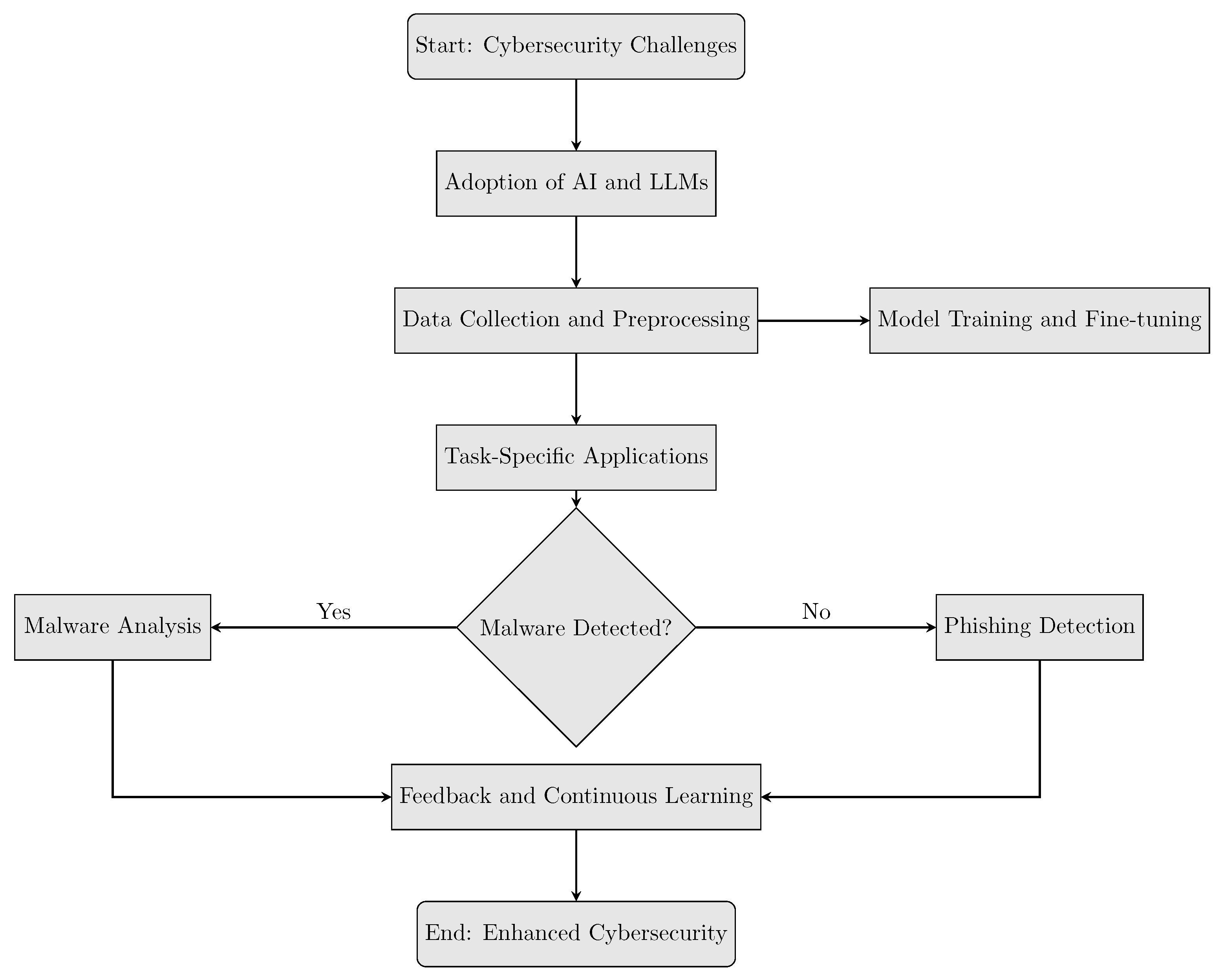 Computation 13 00030 g002