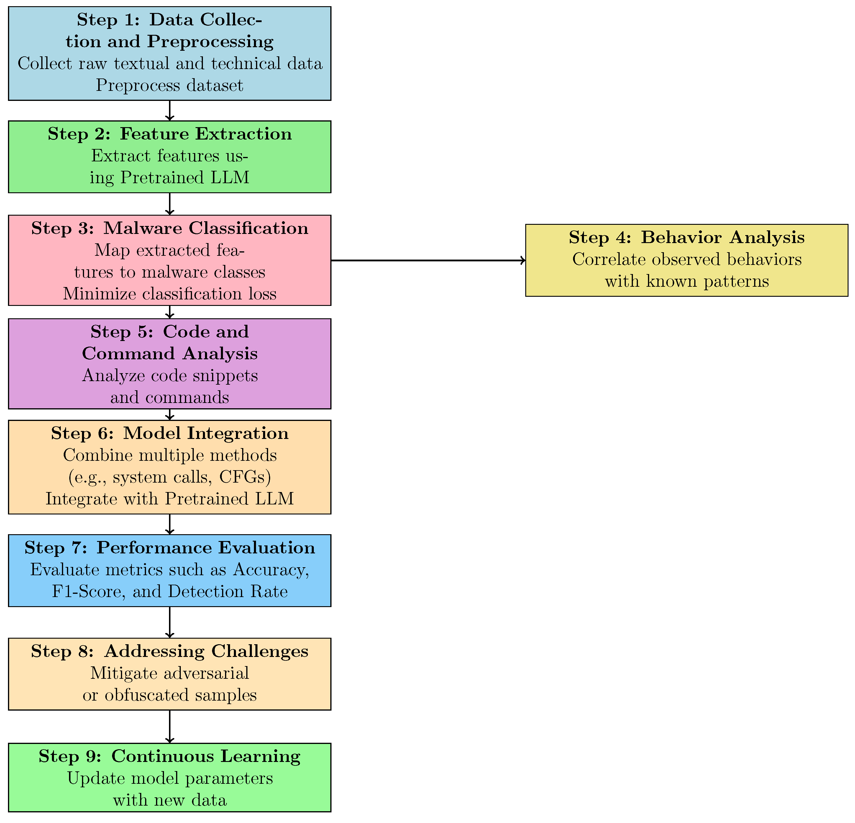 Computation 13 00030 g004