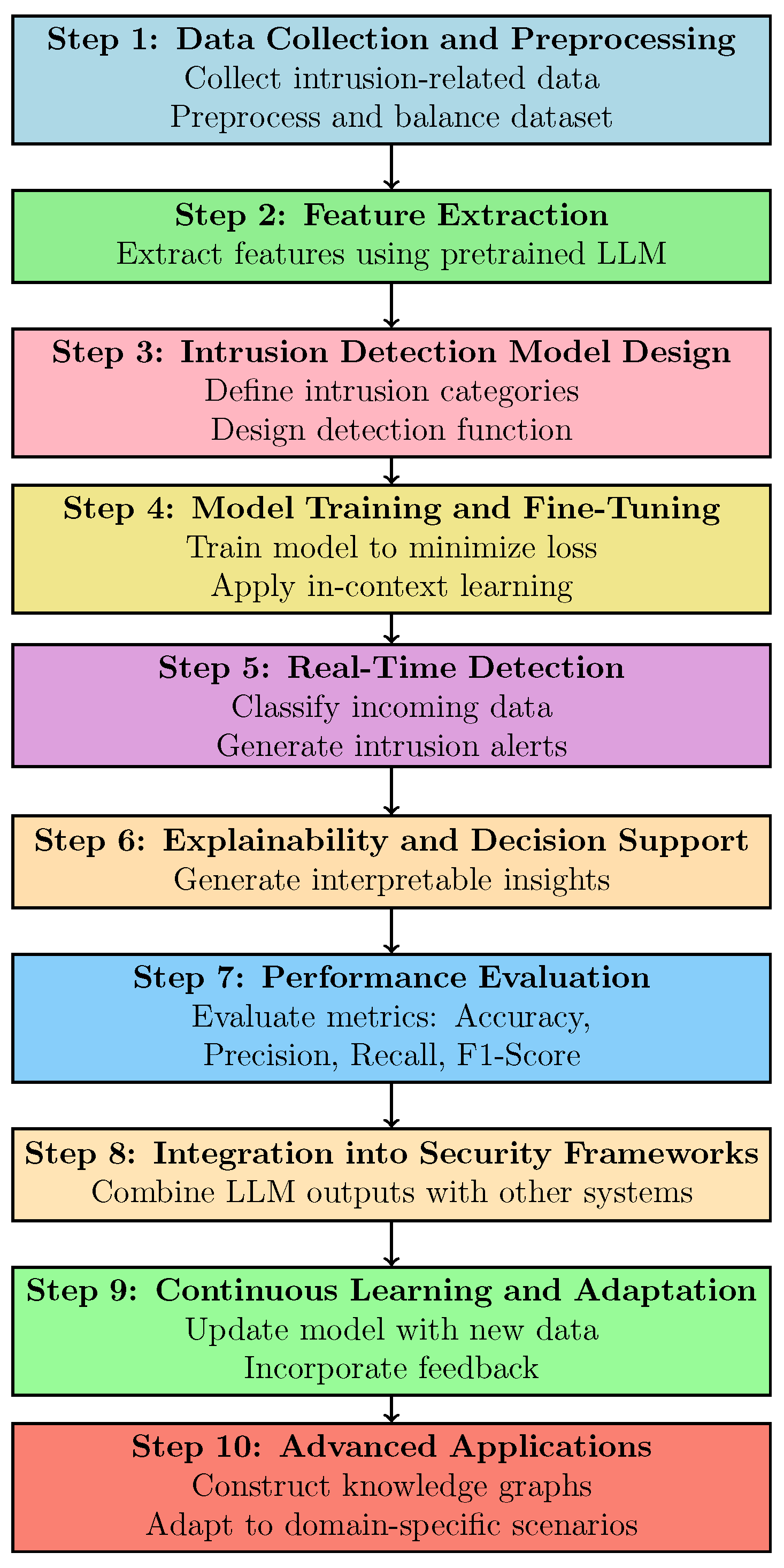 Computation 13 00030 g006