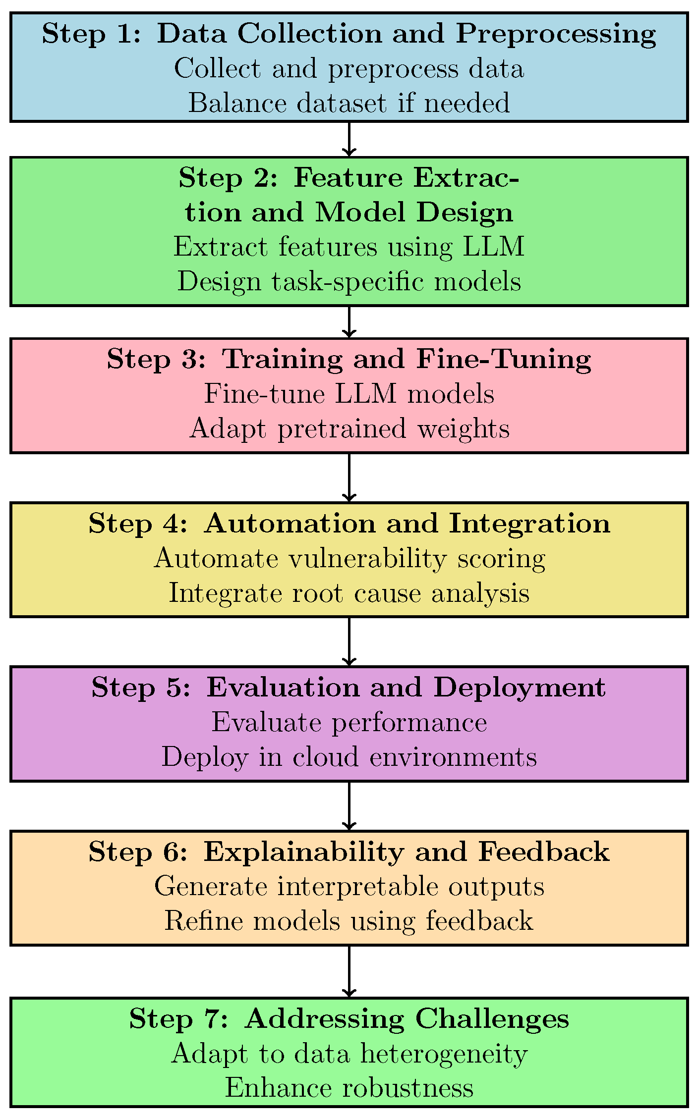 Computation 13 00030 g007