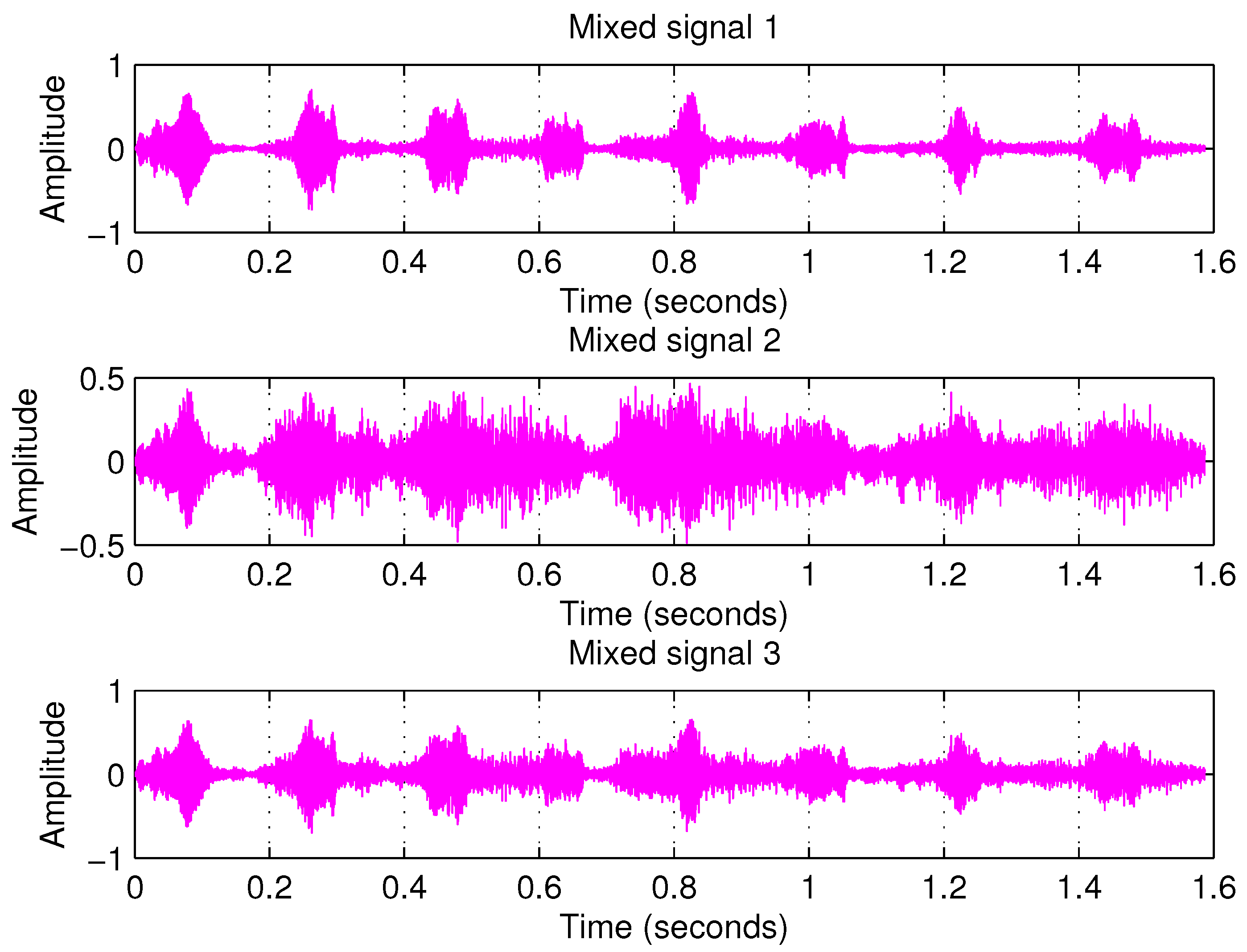 Computation 13 00031 g007