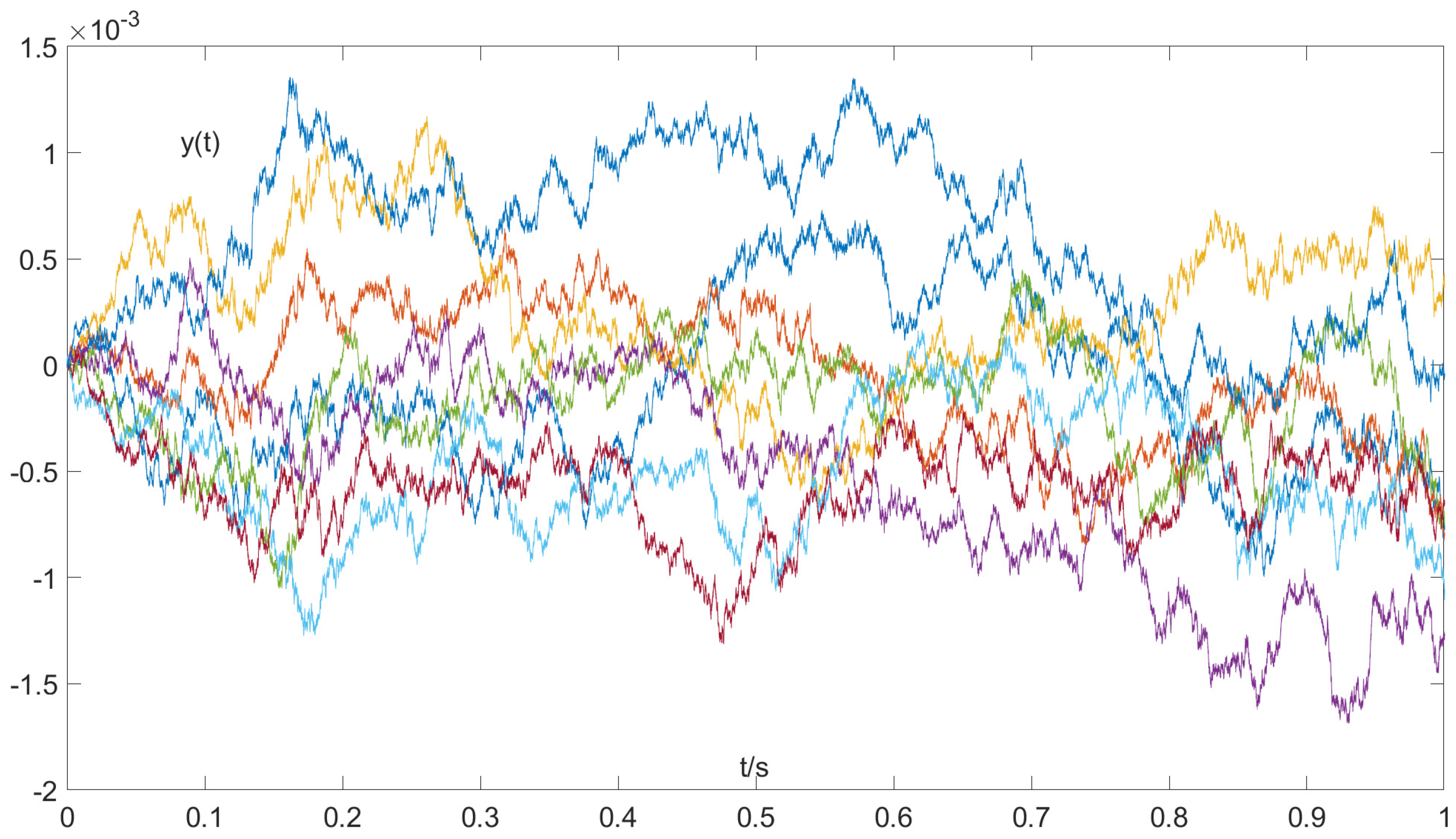 Computation 13 00032 g001