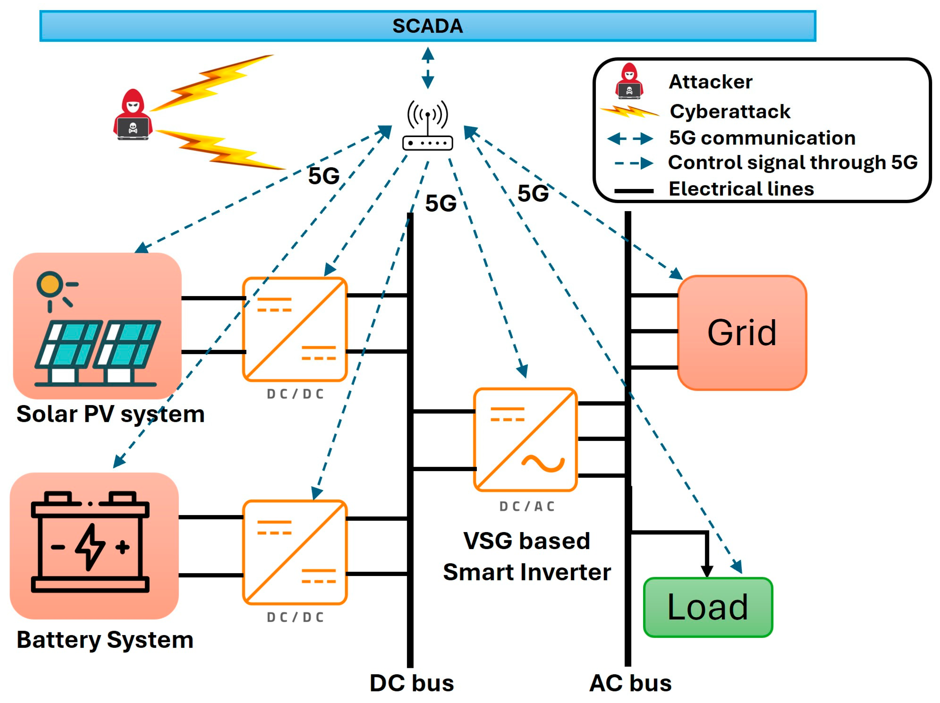 Computation 13 00033 g001