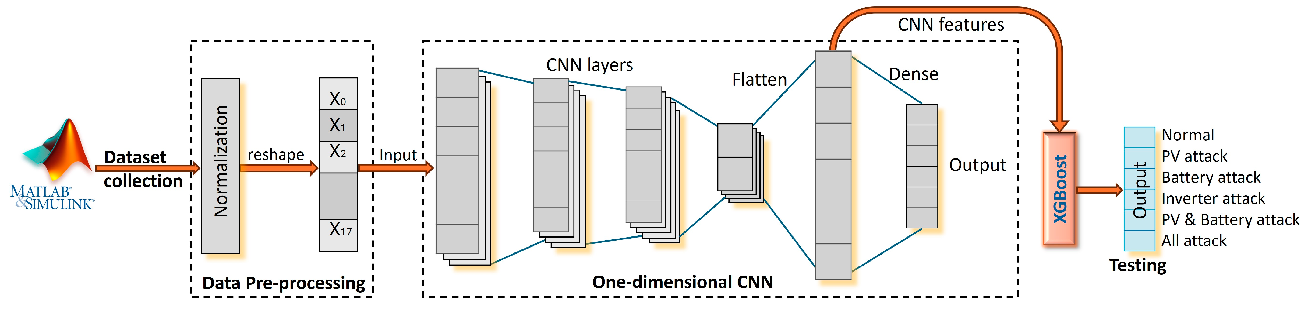 Computation 13 00033 g005