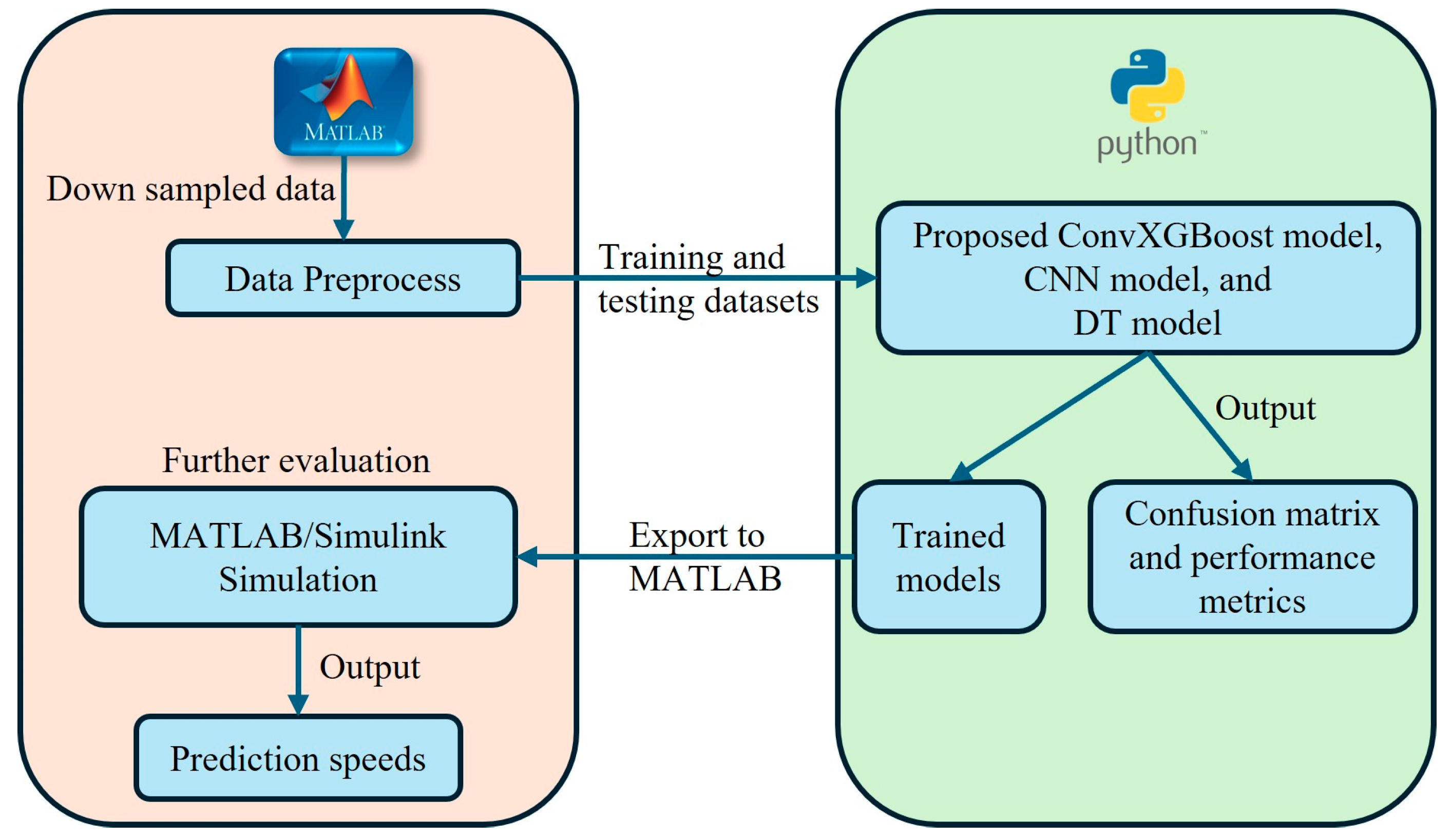 Computation 13 00033 g007