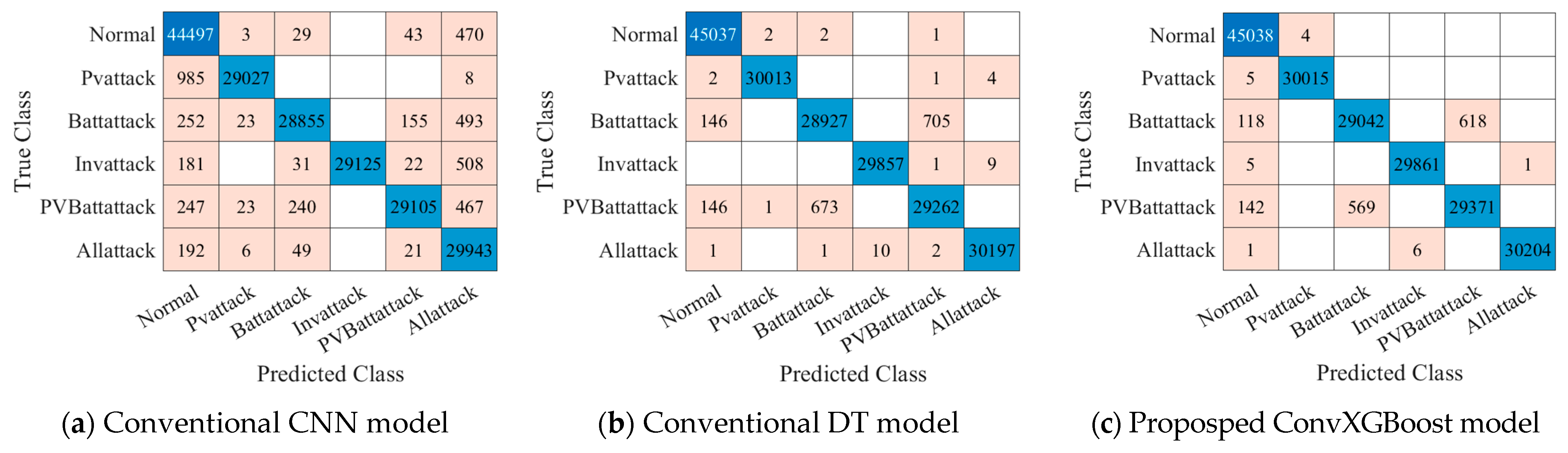 Computation 13 00033 g008