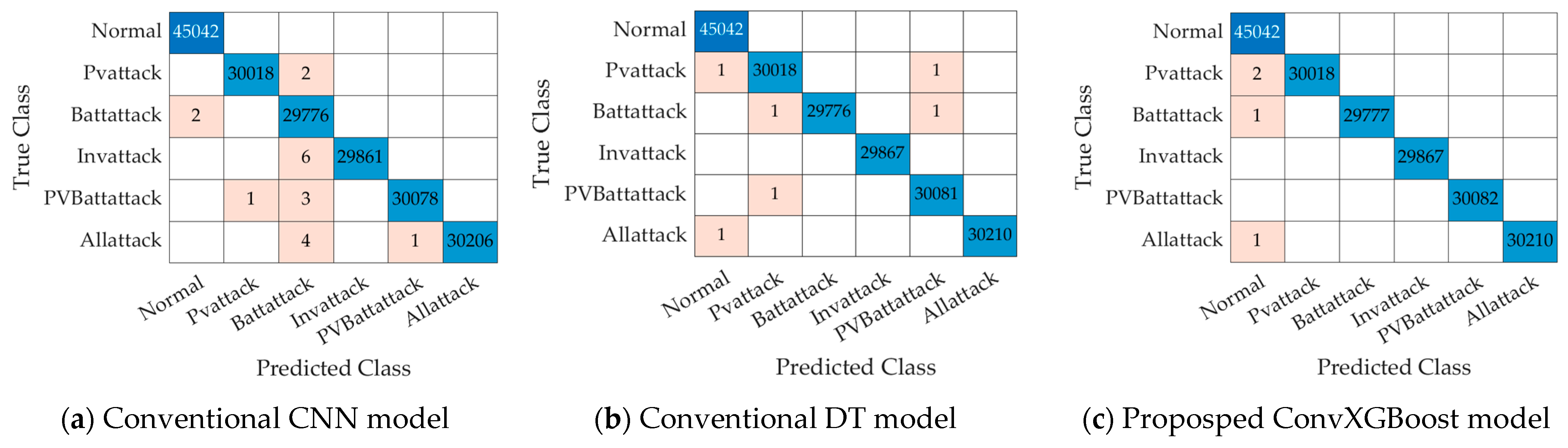 Computation 13 00033 g009
