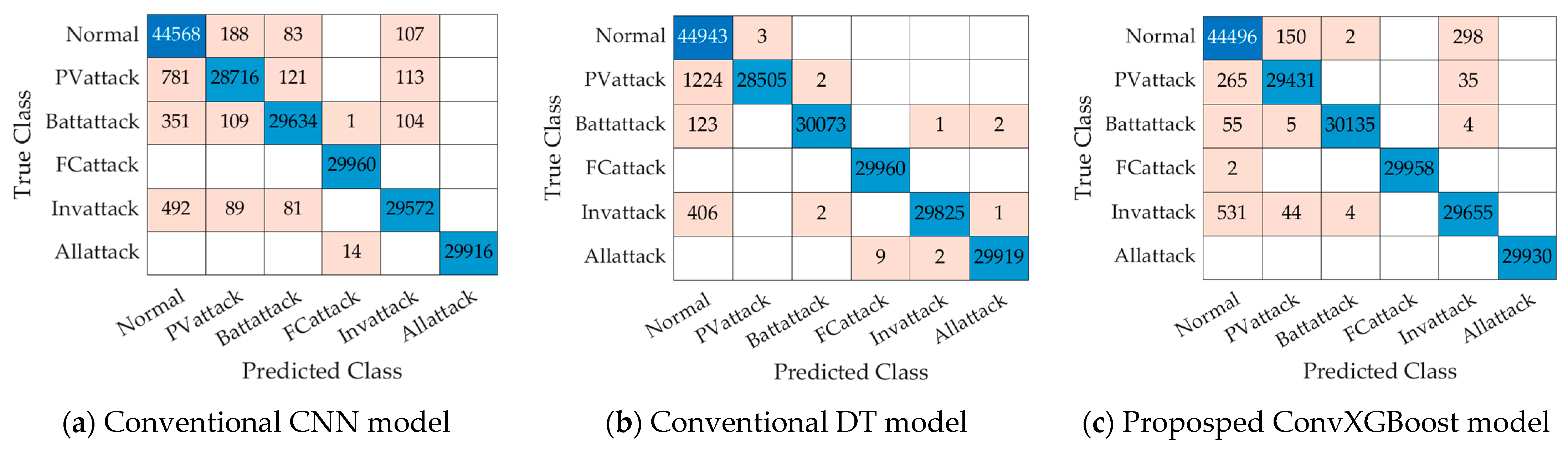 Computation 13 00033 g010