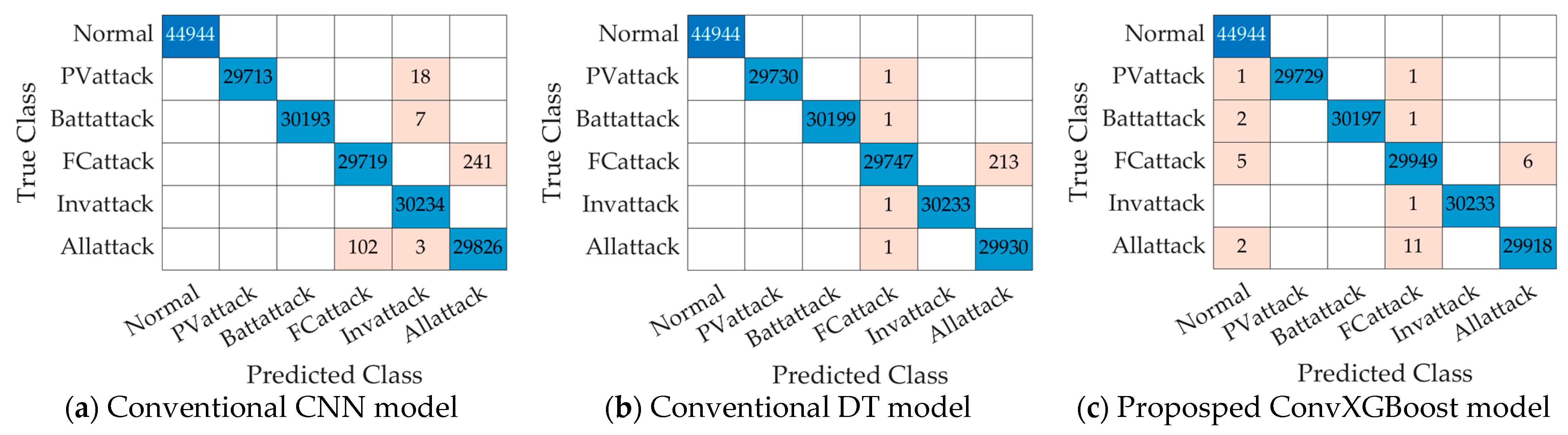 Computation 13 00033 g011
