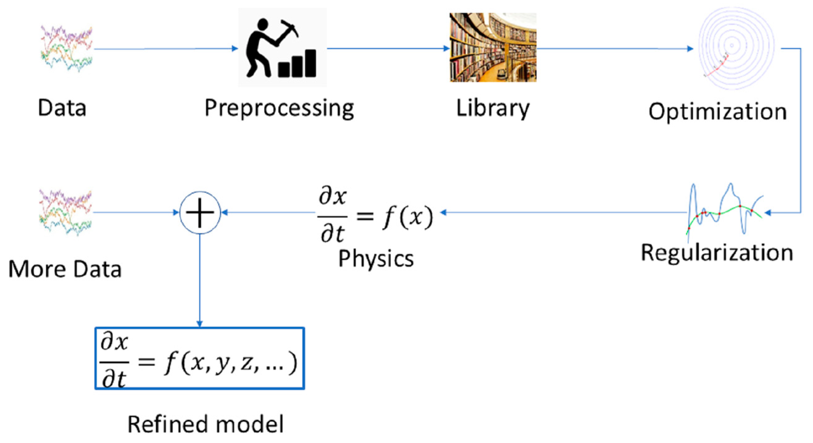 Computation 13 00036 g002