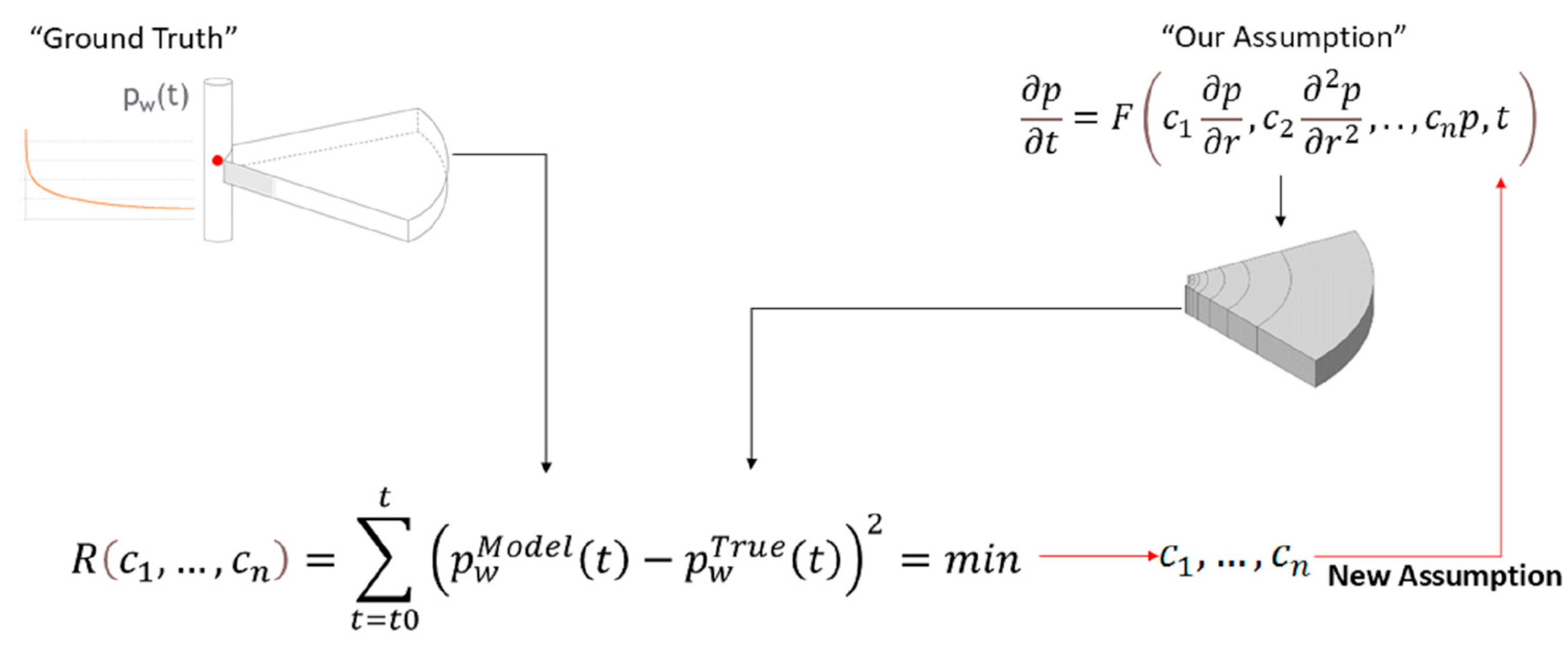 Computation 13 00036 g004
