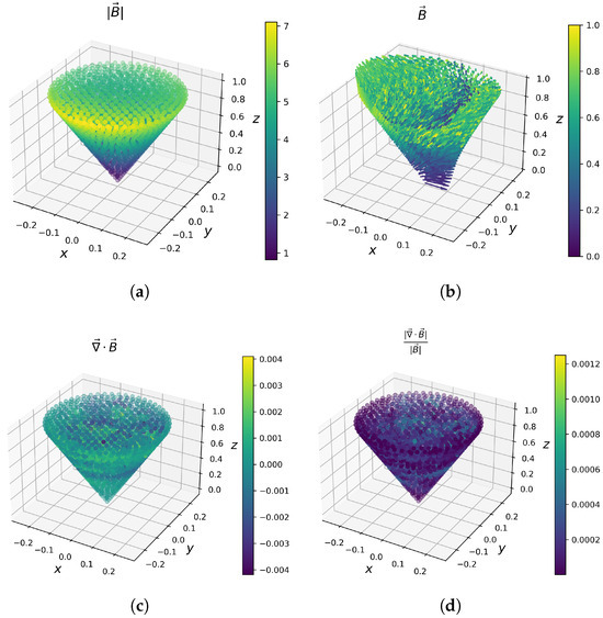Computation 13 00037 g003