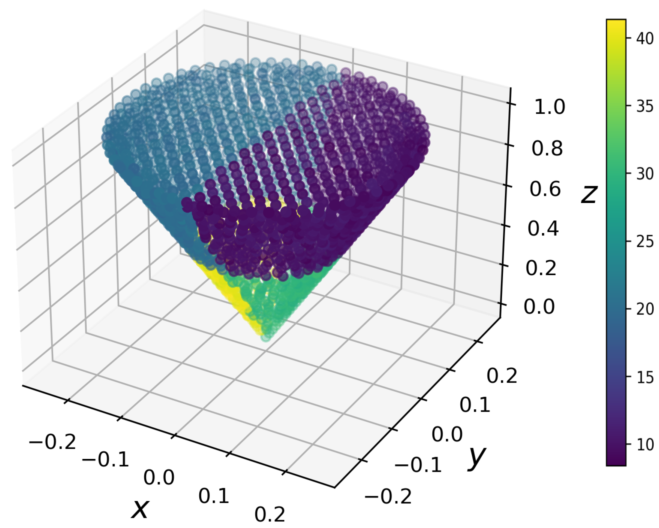 Computation 13 00037 g007 Computation 13 00037 g007
