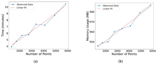Computation 13 00037 g0a1