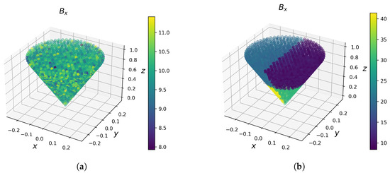 Computation 13 00037 g0a2