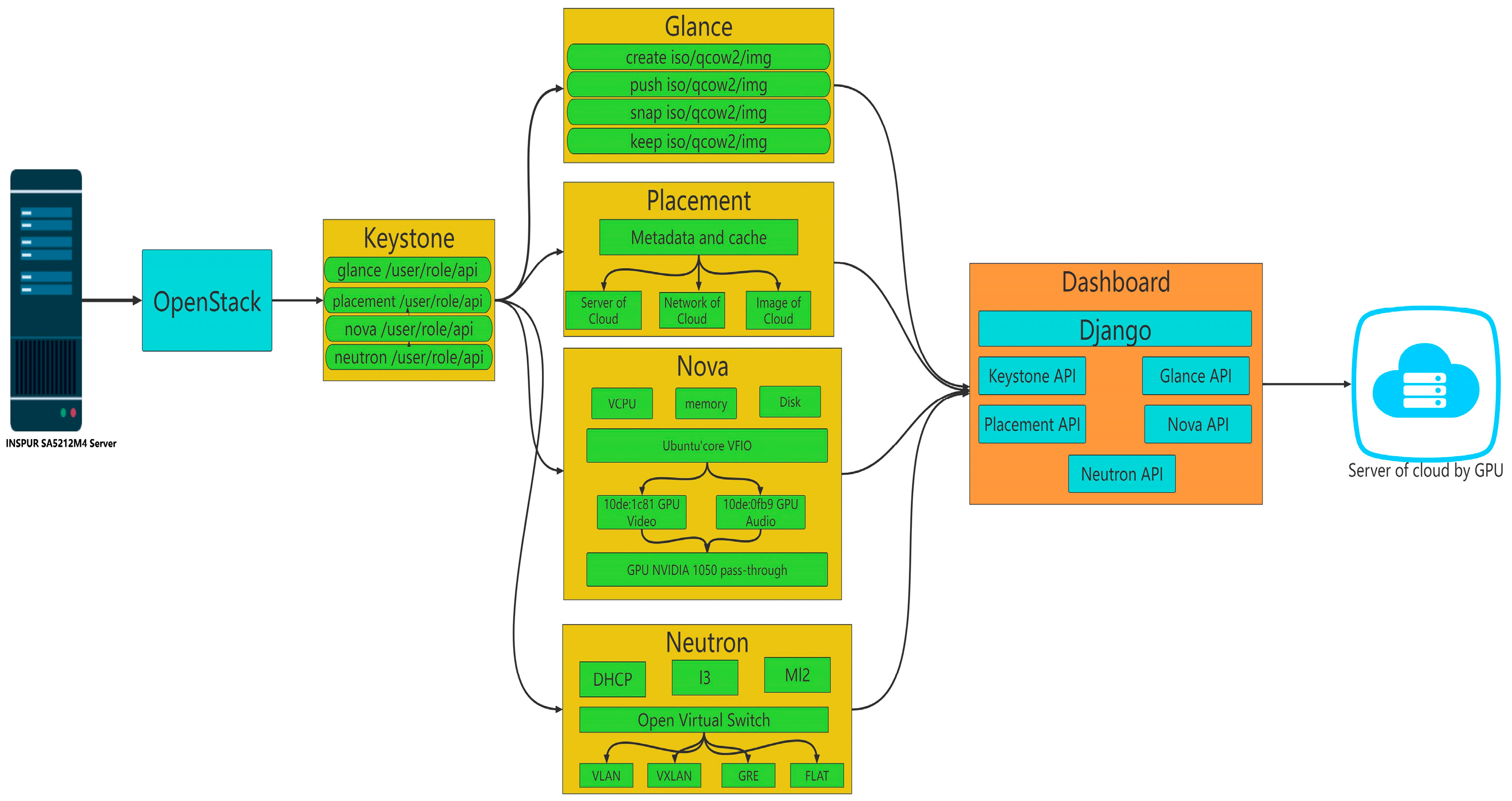 Computation 13 00038 g001