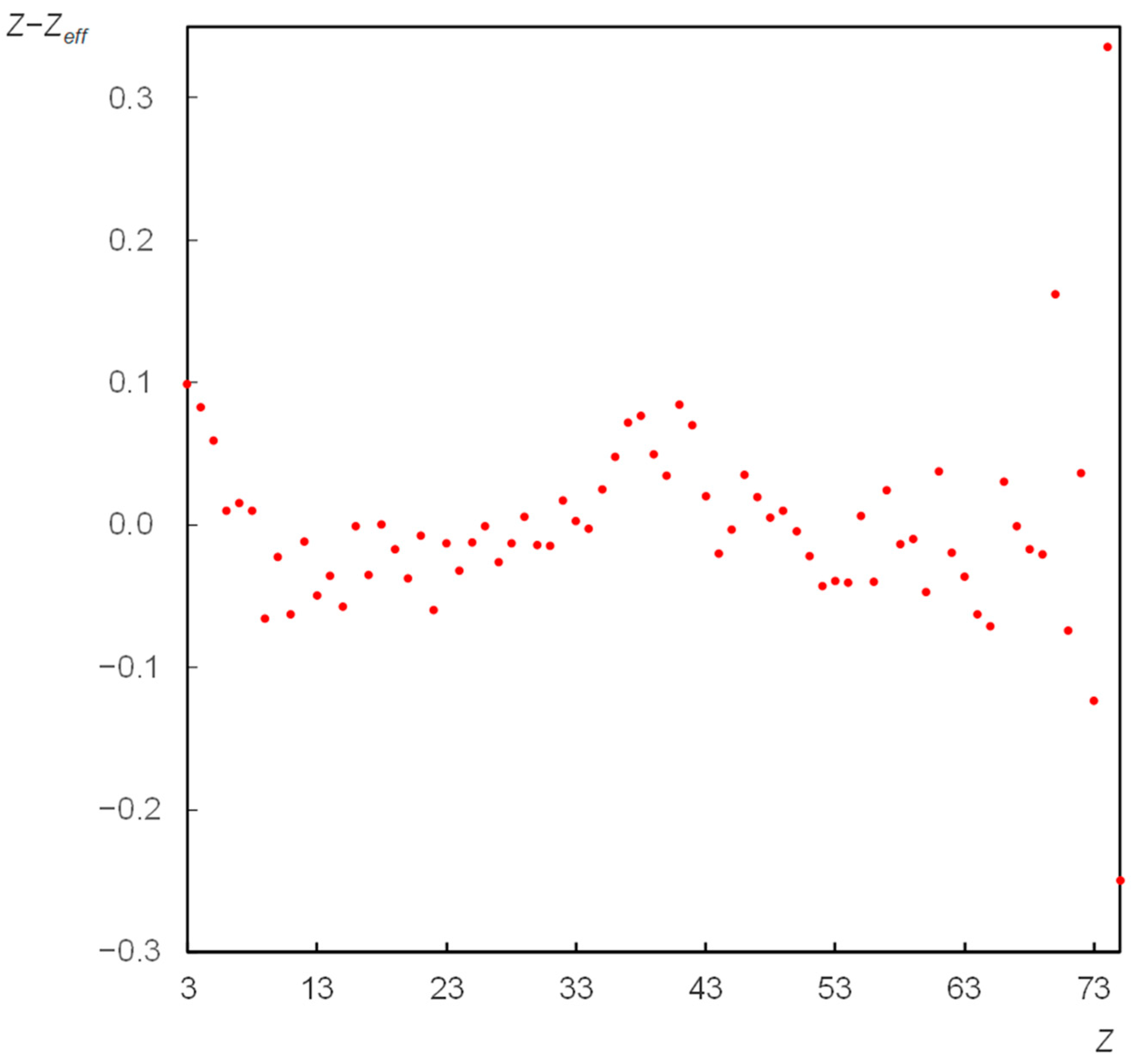 Computation 13 00041 g002