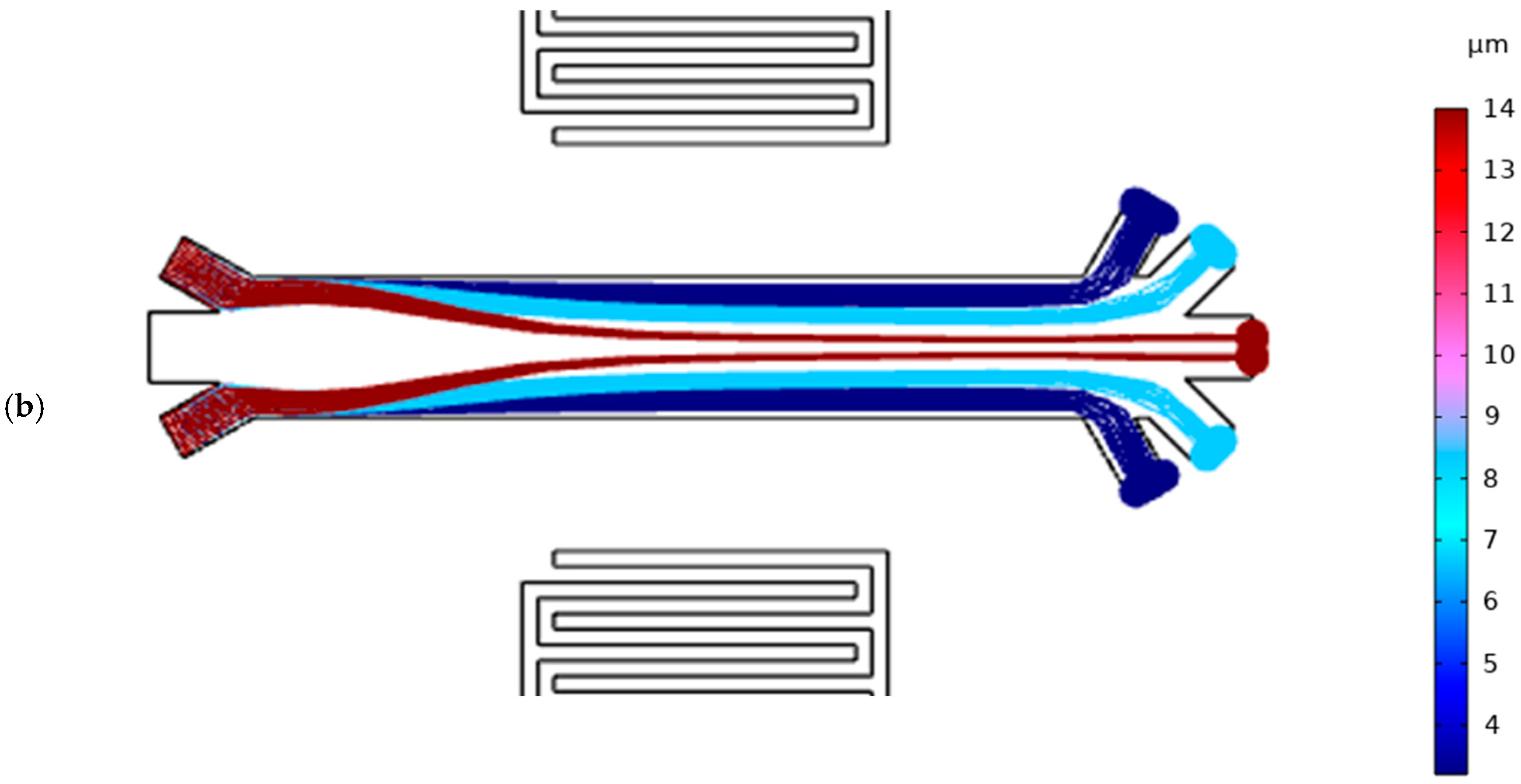 Computation 13 00042 g008b