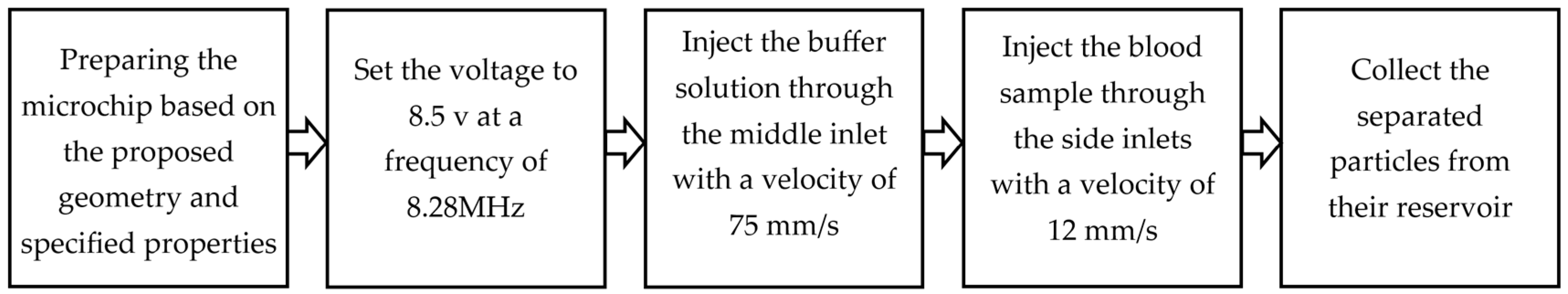 Computation 13 00042 g009