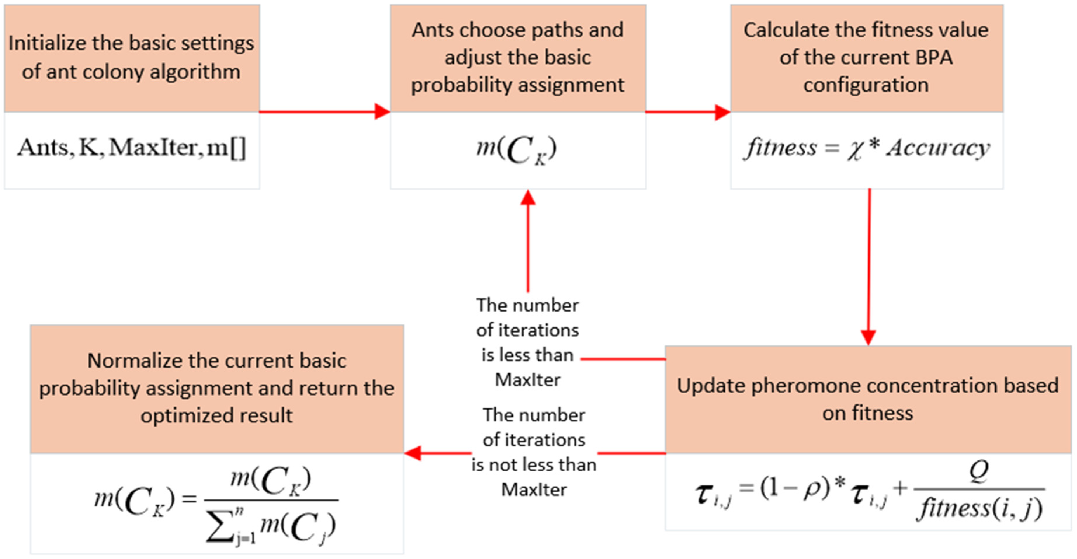 Computation 13 00043 g002