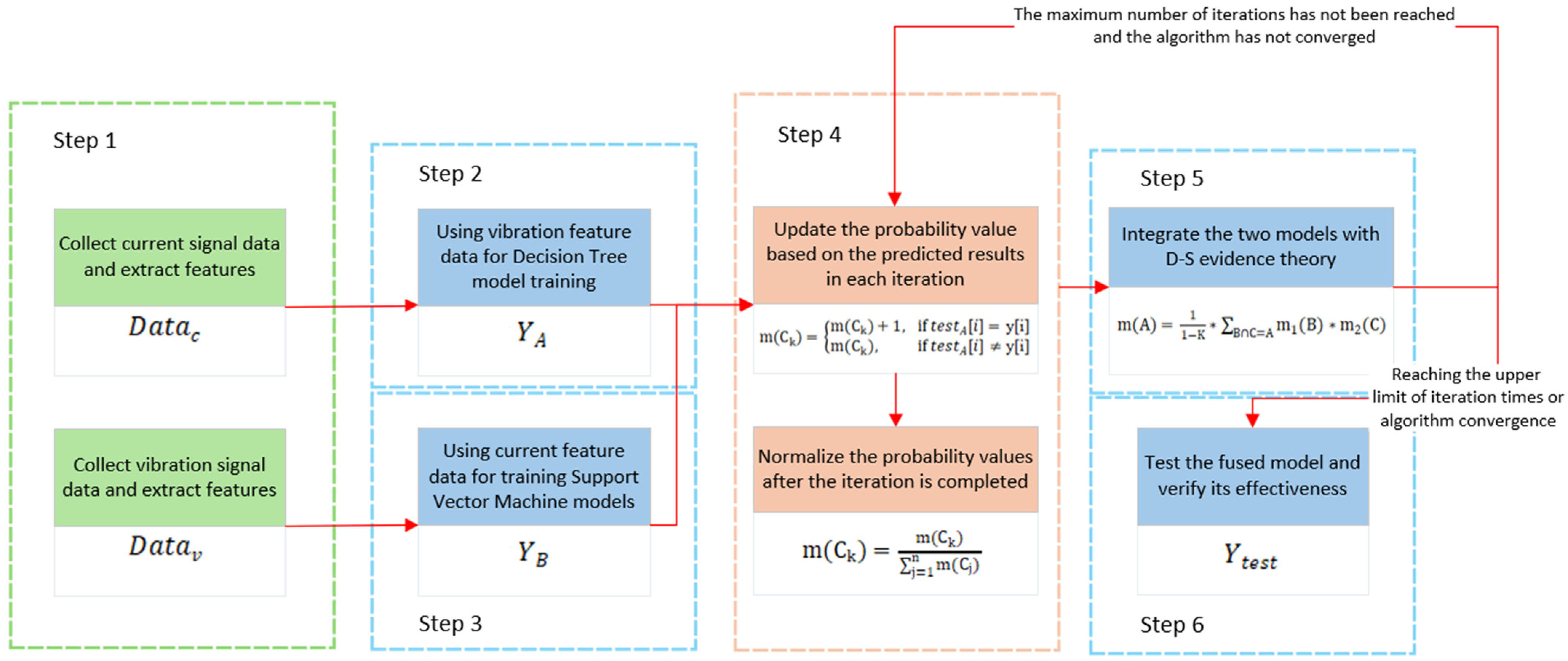 Computation 13 00043 g003