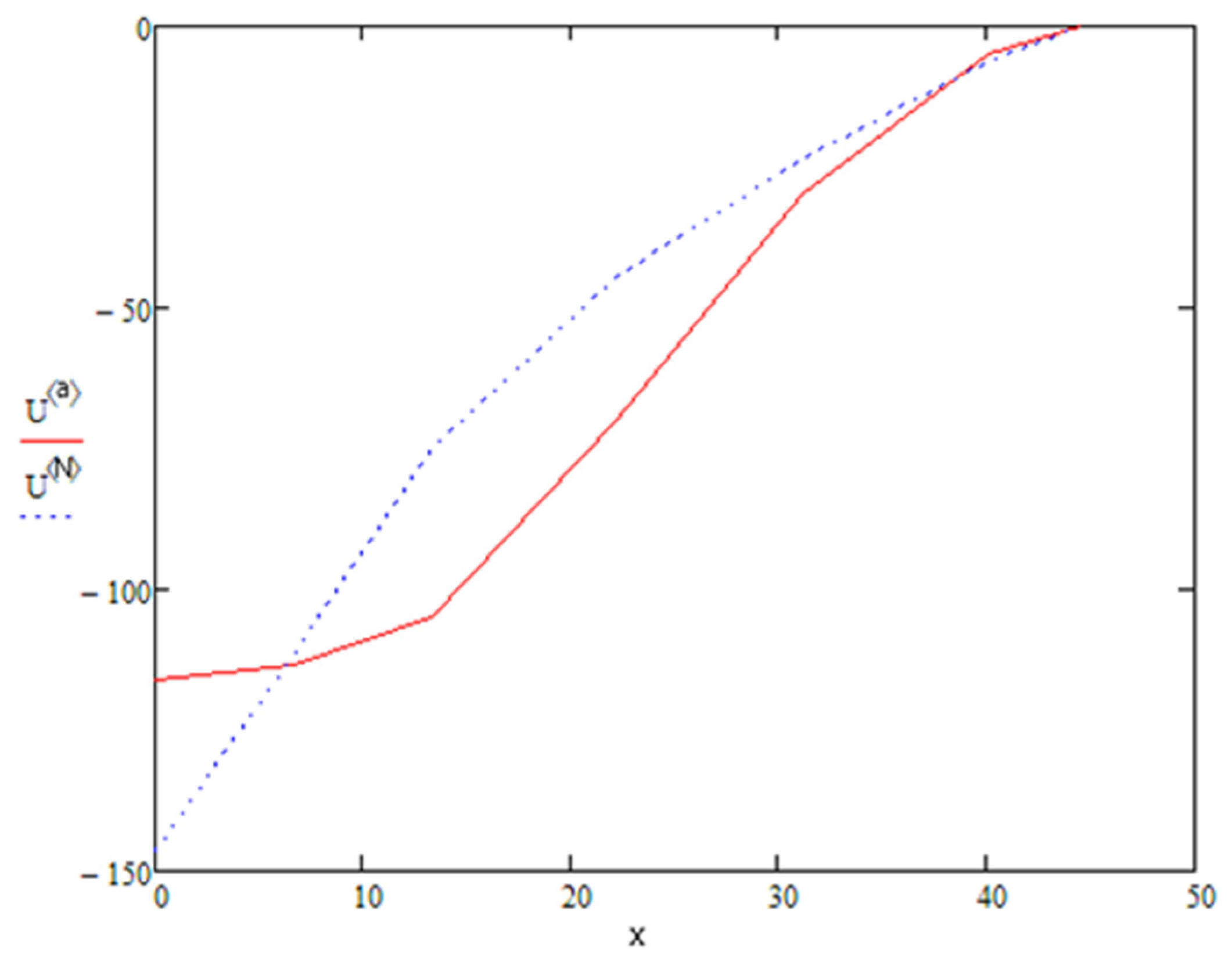 Computation 13 00044 g006