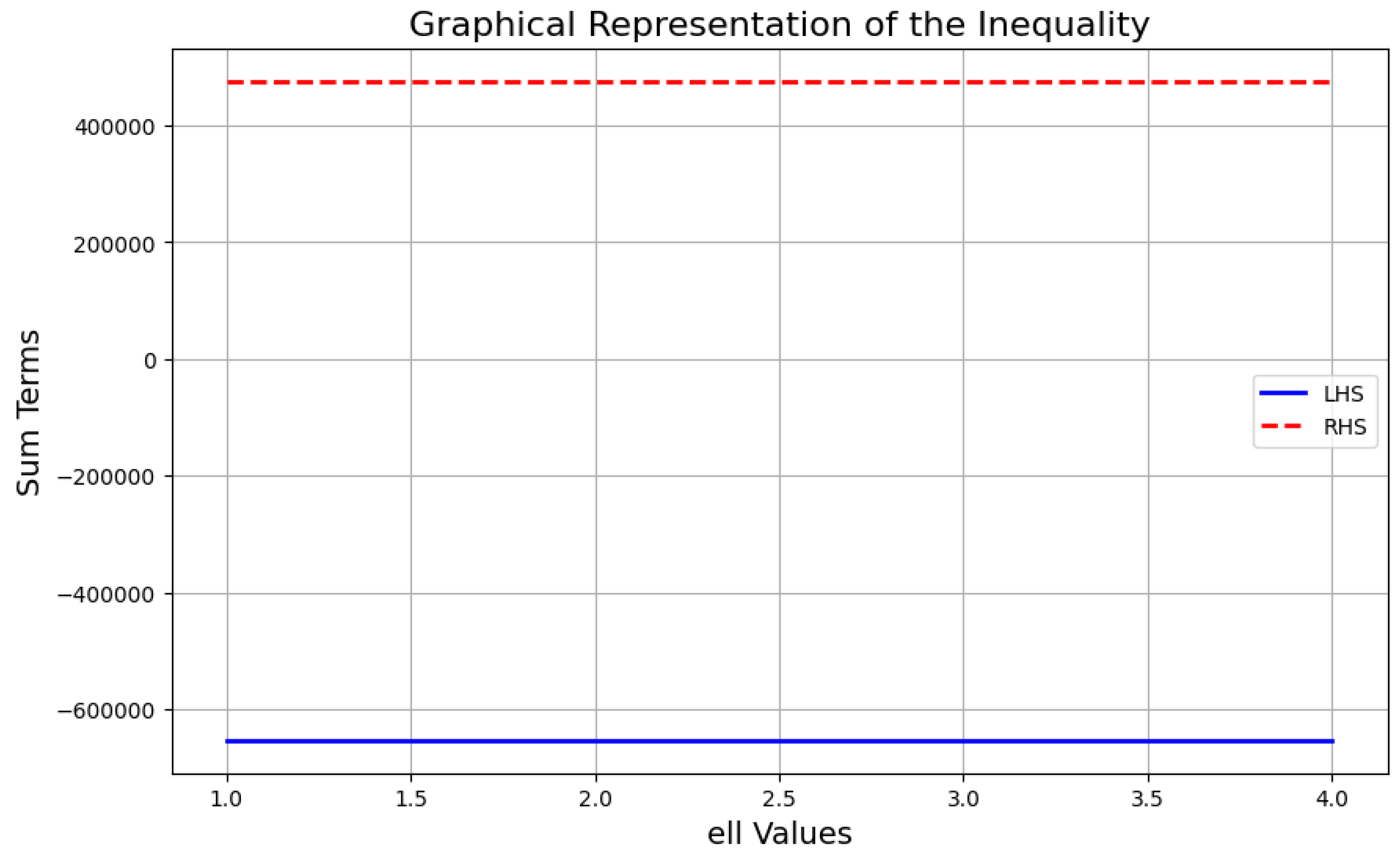 Computation 13 00046 g003 Computation 13 00046 g003
