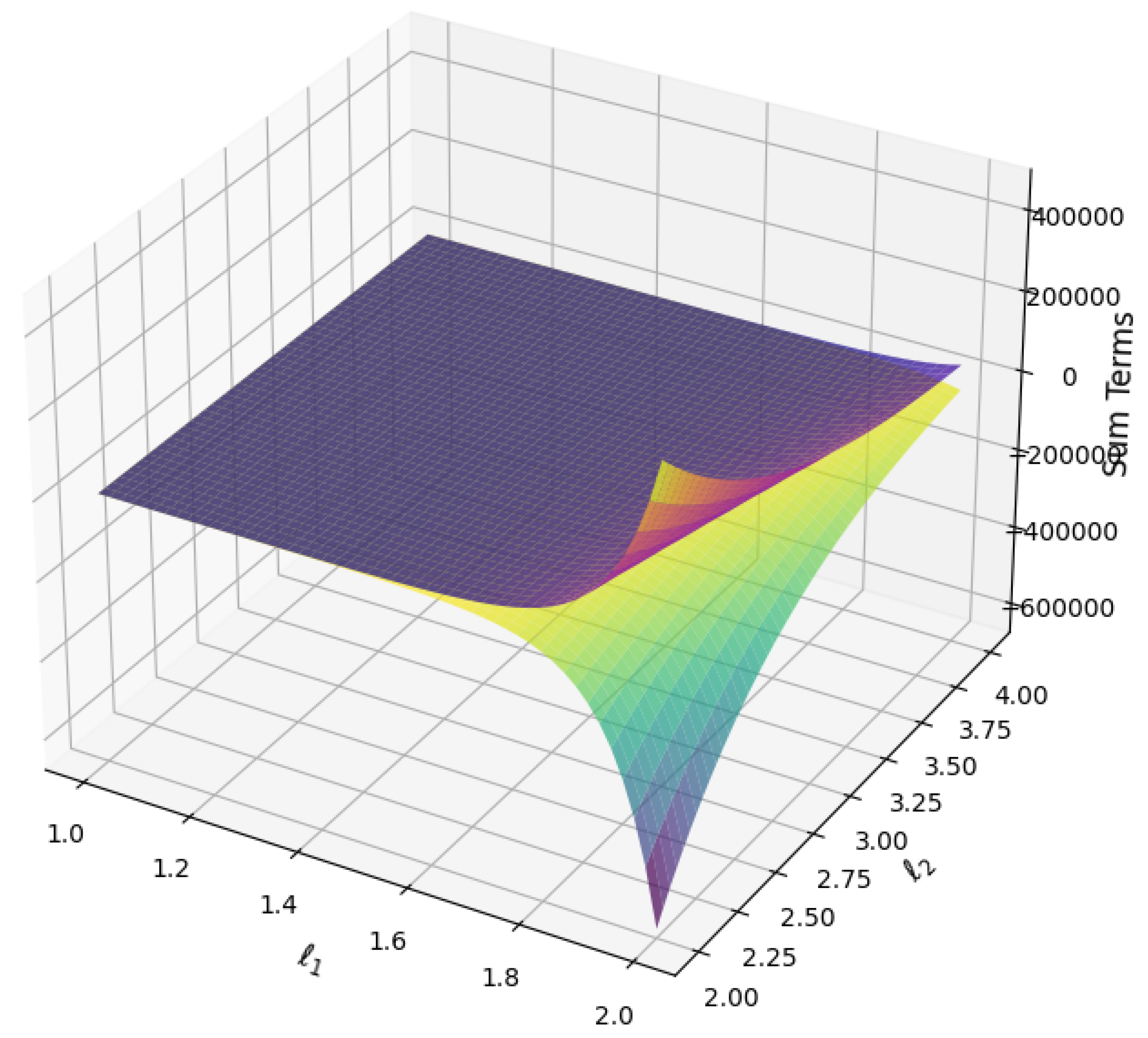 Computation 13 00046 g004 Computation 13 00046 g004