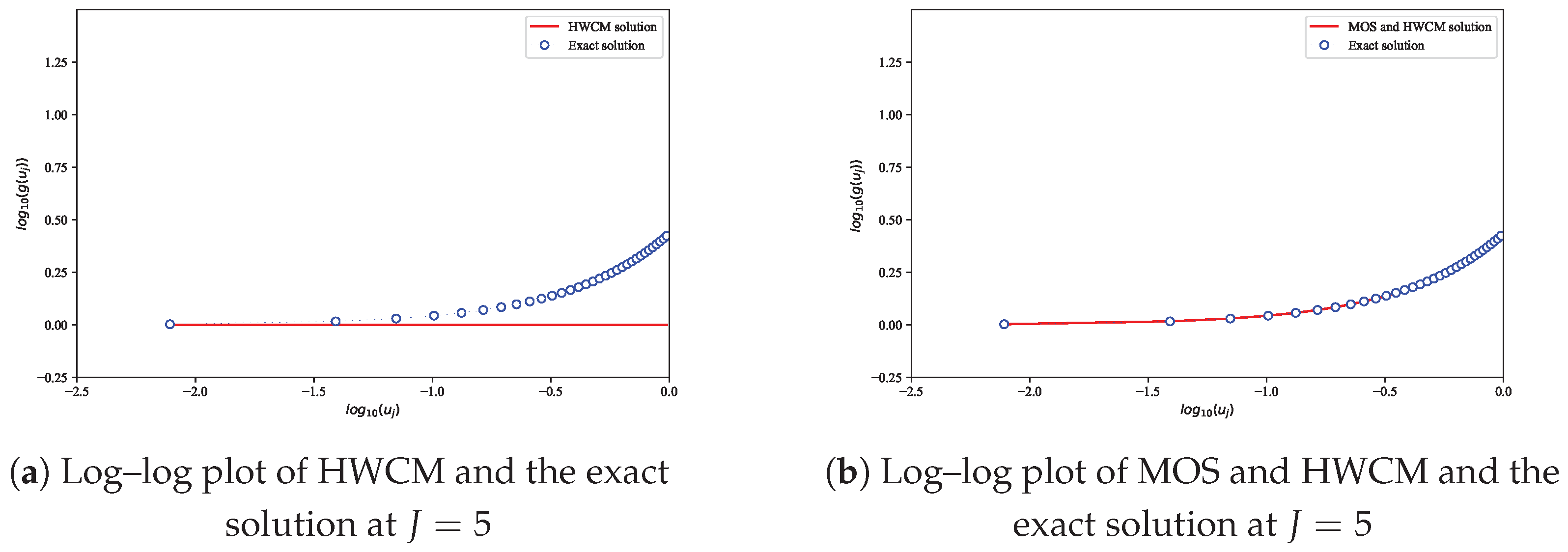 Computation 13 00050 g002