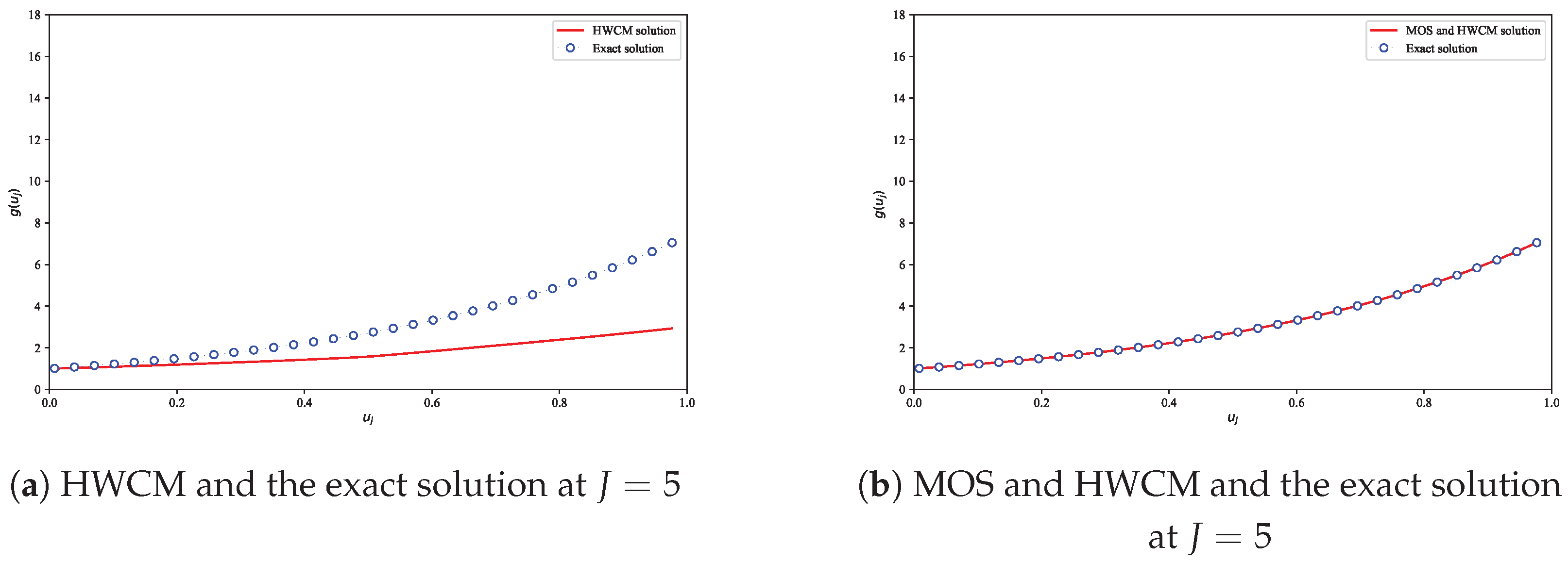 Computation 13 00050 g003