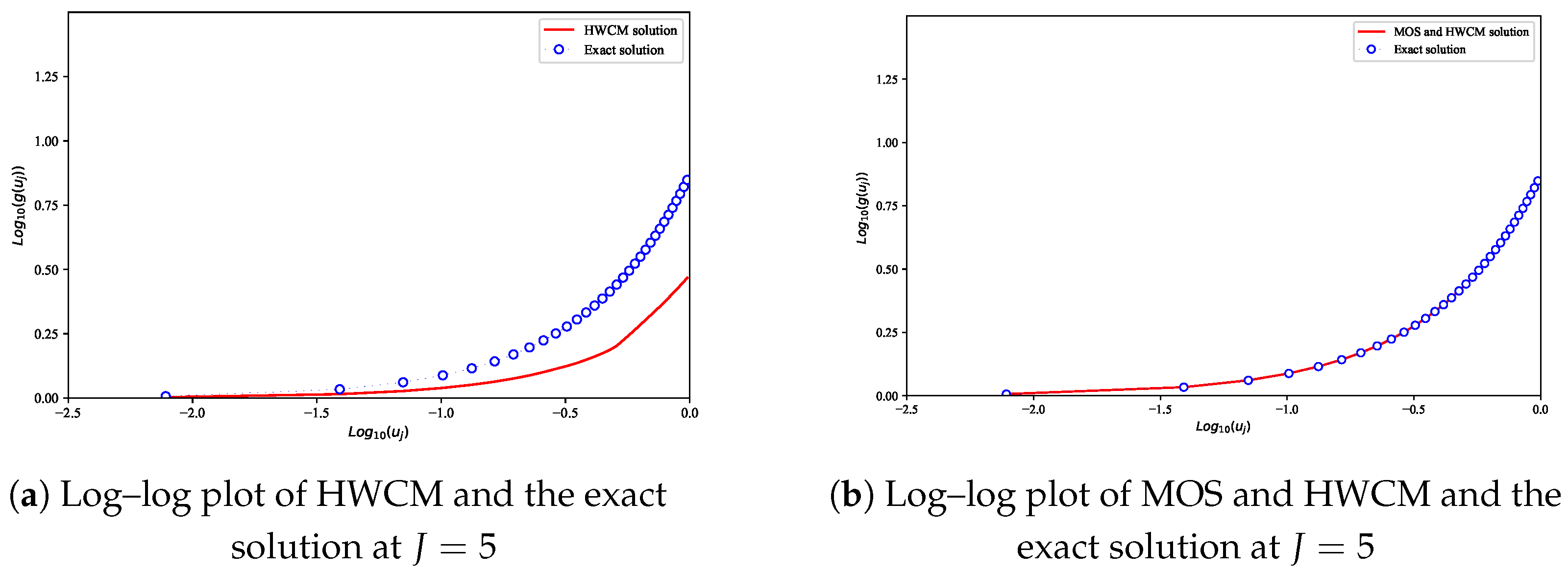 Computation 13 00050 g004