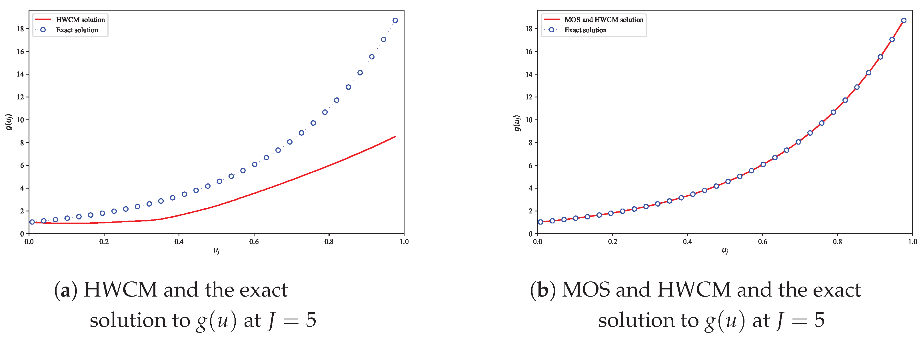 Computation 13 00050 g005