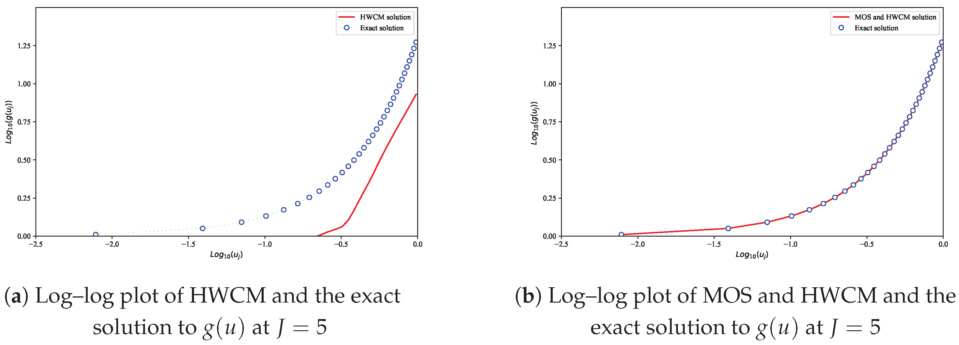 Computation 13 00050 g006