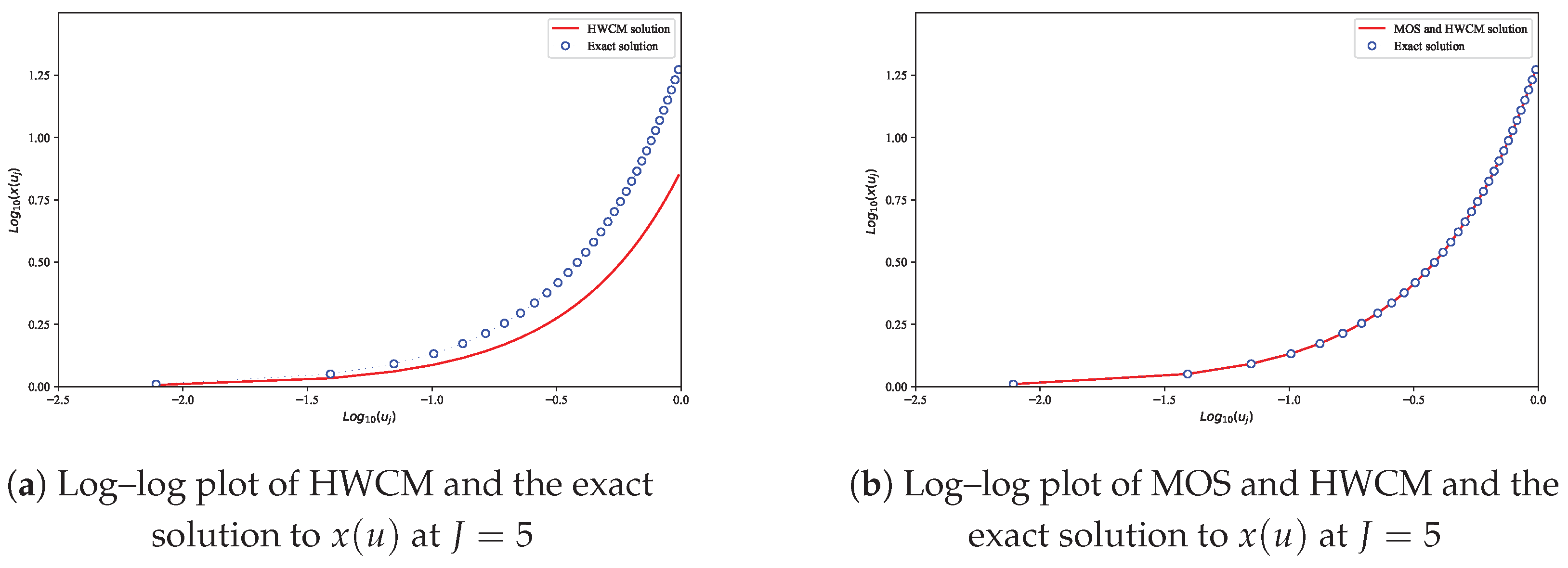 Computation 13 00050 g008