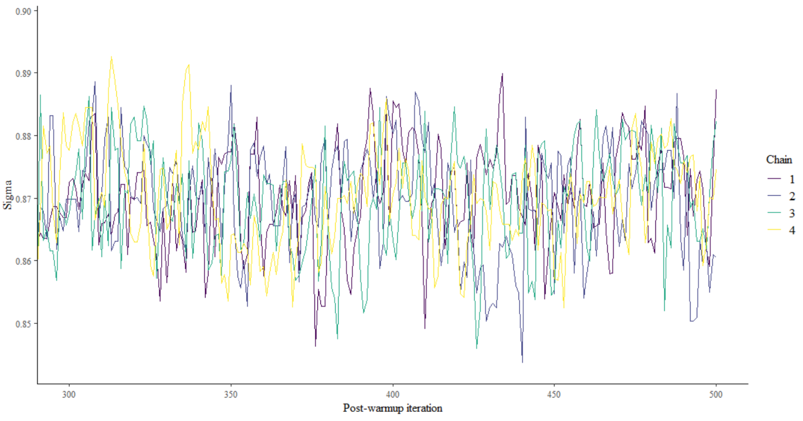 Computation 13 00051 g005