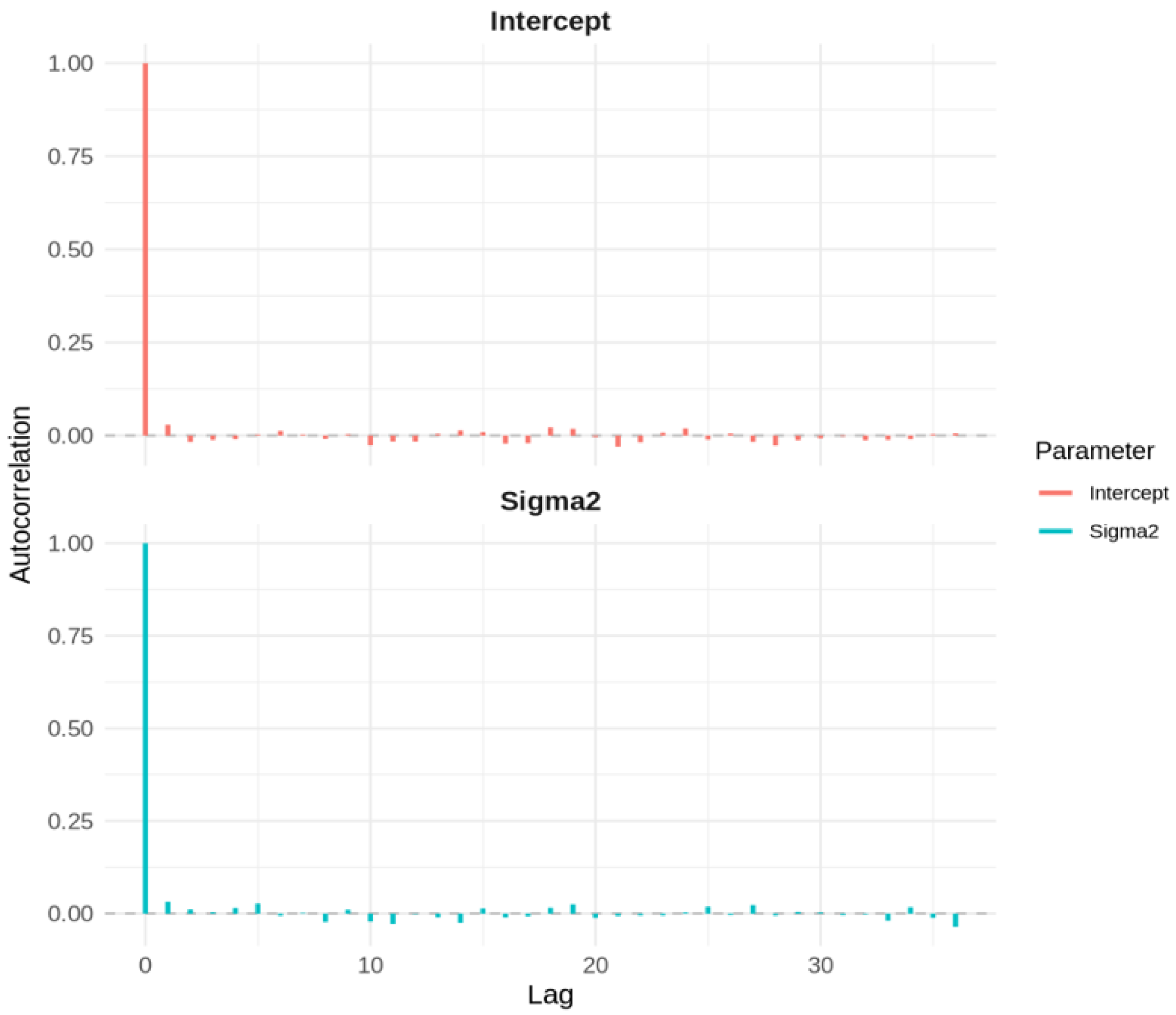 Computation 13 00051 g006