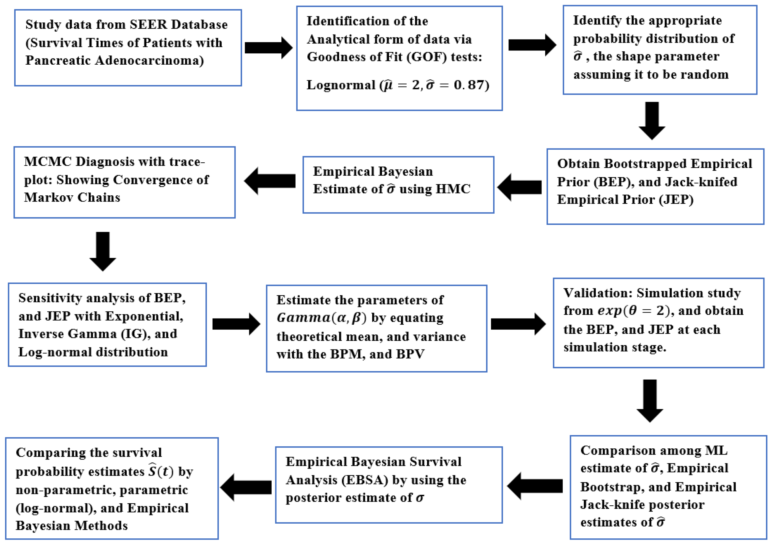 Computation 13 00051 g008