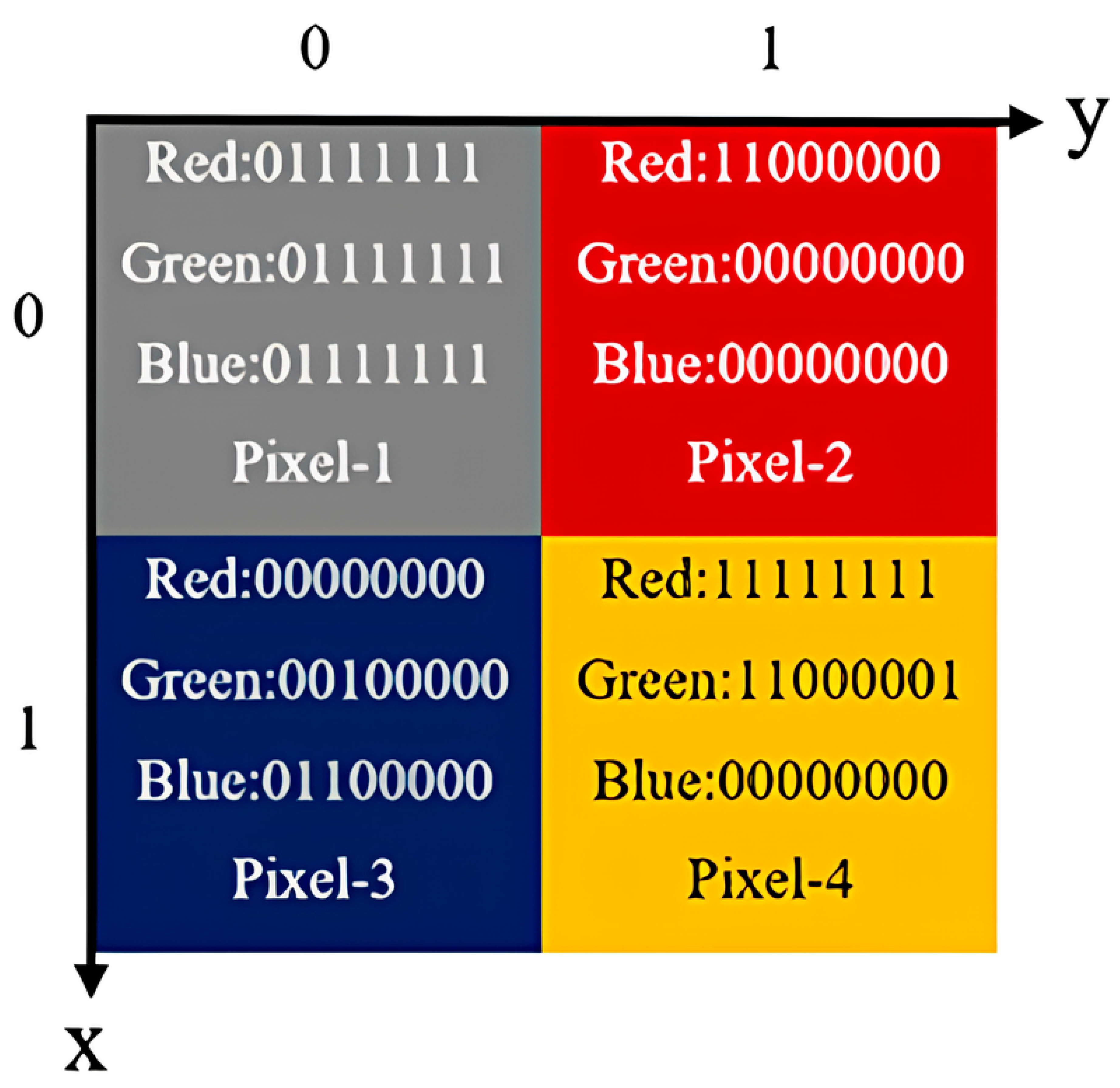 Computation 13 00056 g007