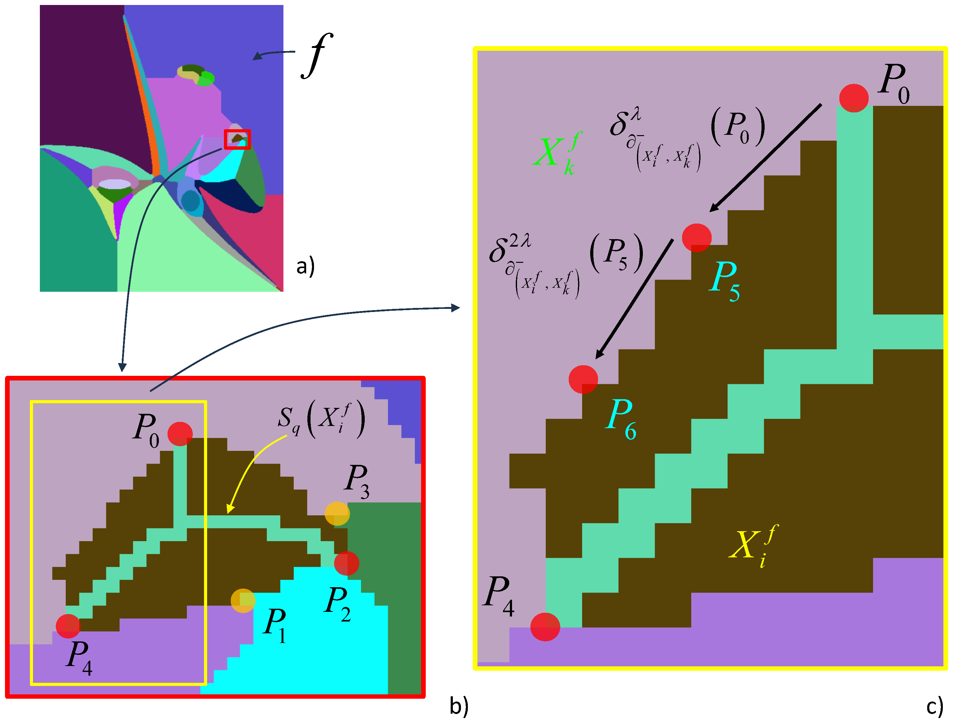 Computation 13 00057 g007