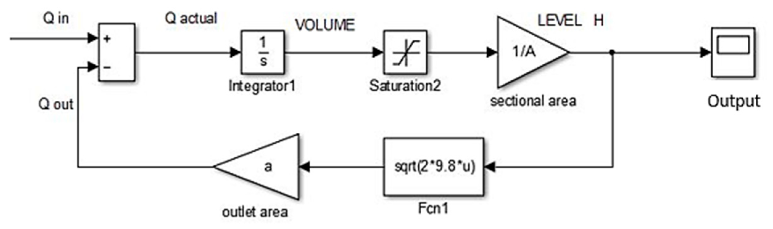 Computation 13 00060 g002