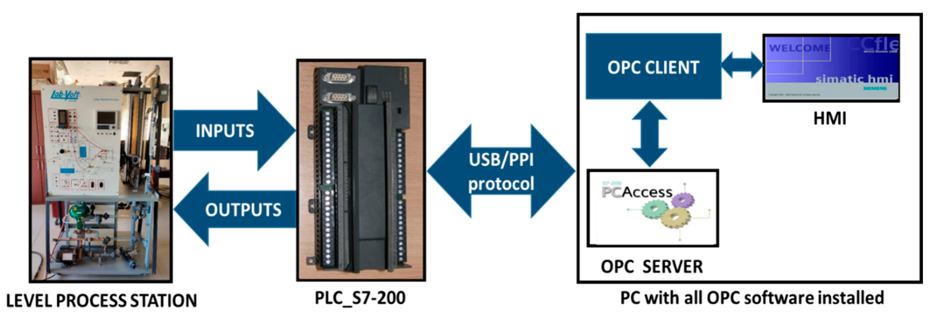 Computation 13 00060 g005