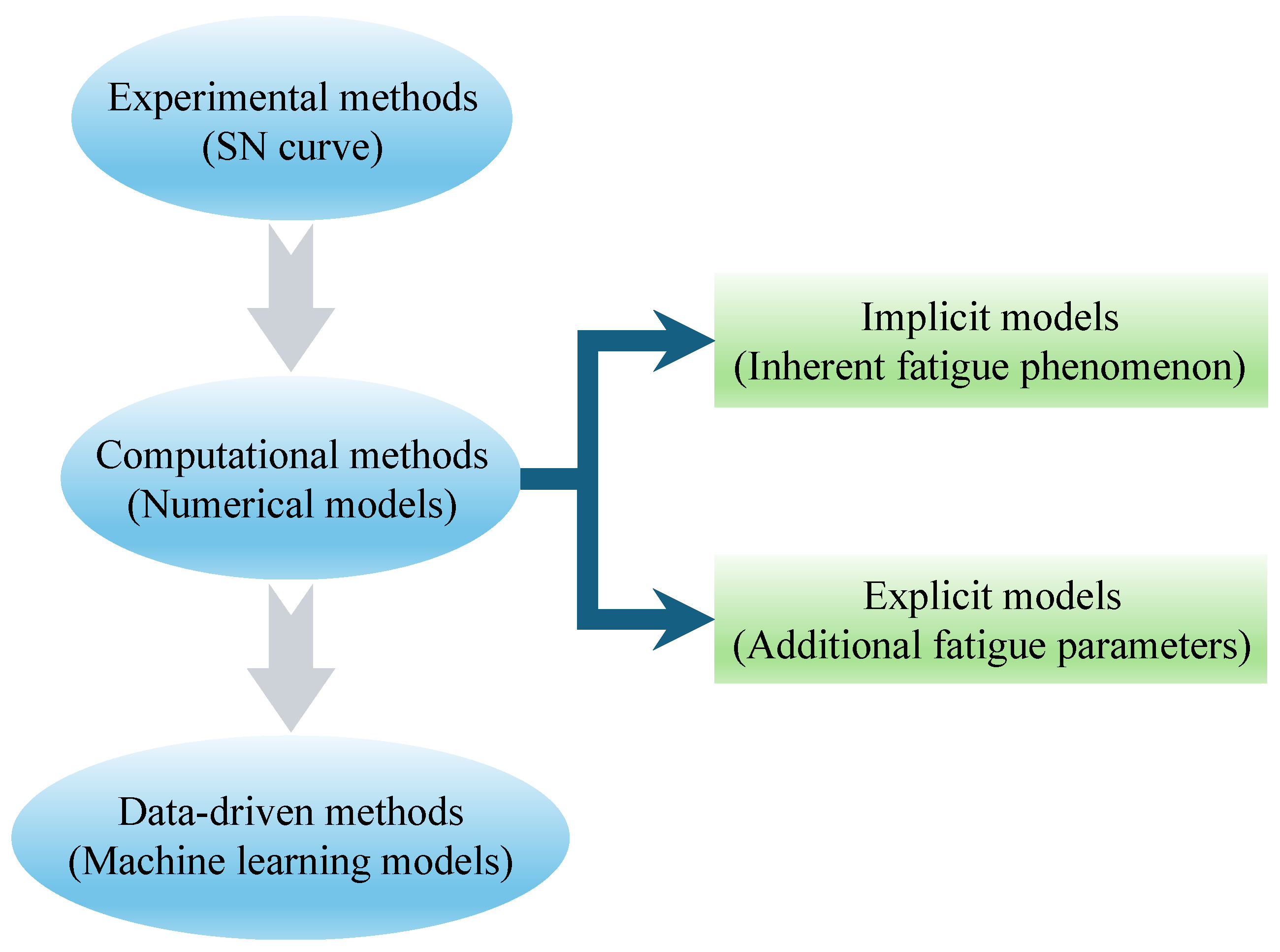 Computation 13 00061 g001