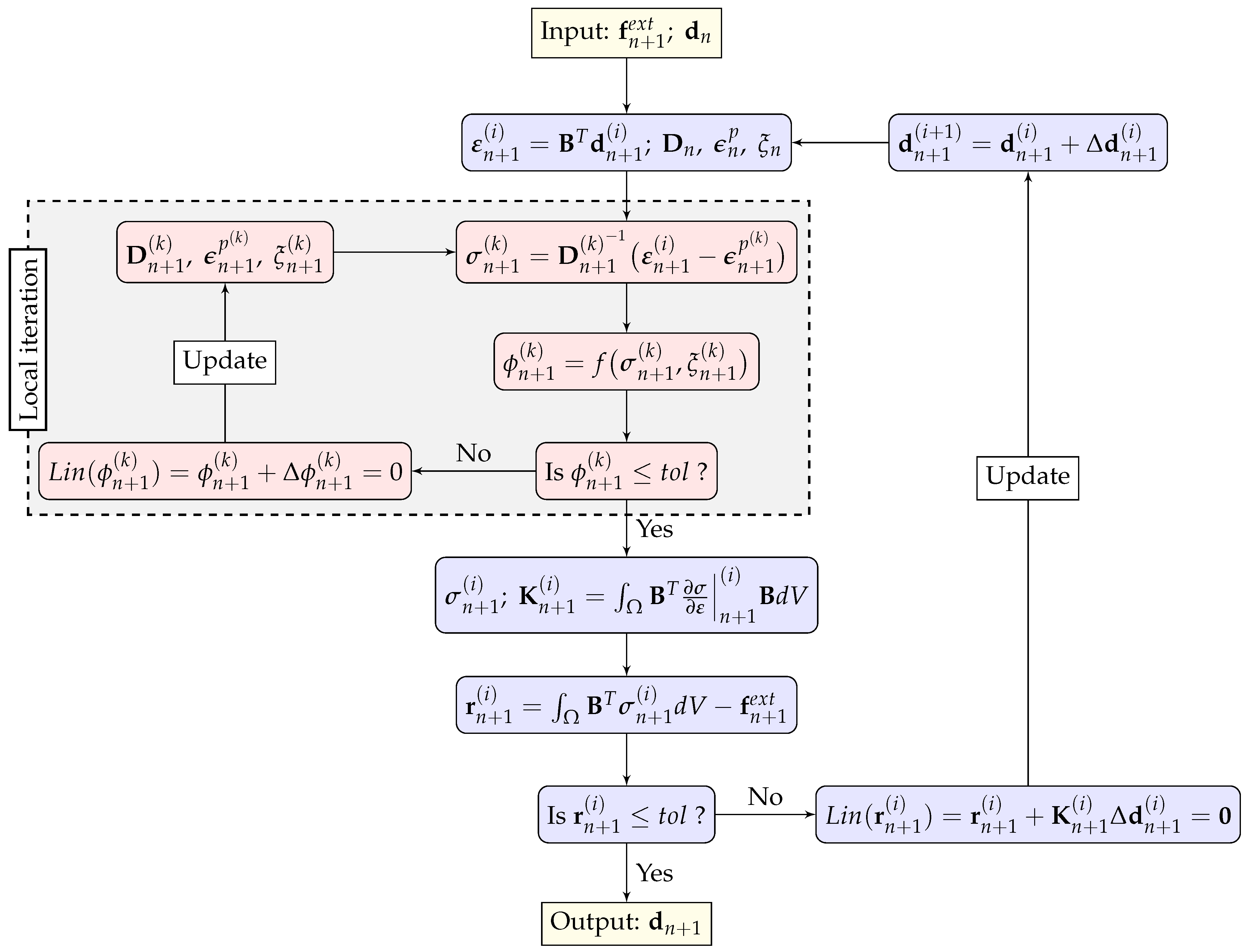 Computation 13 00061 g003